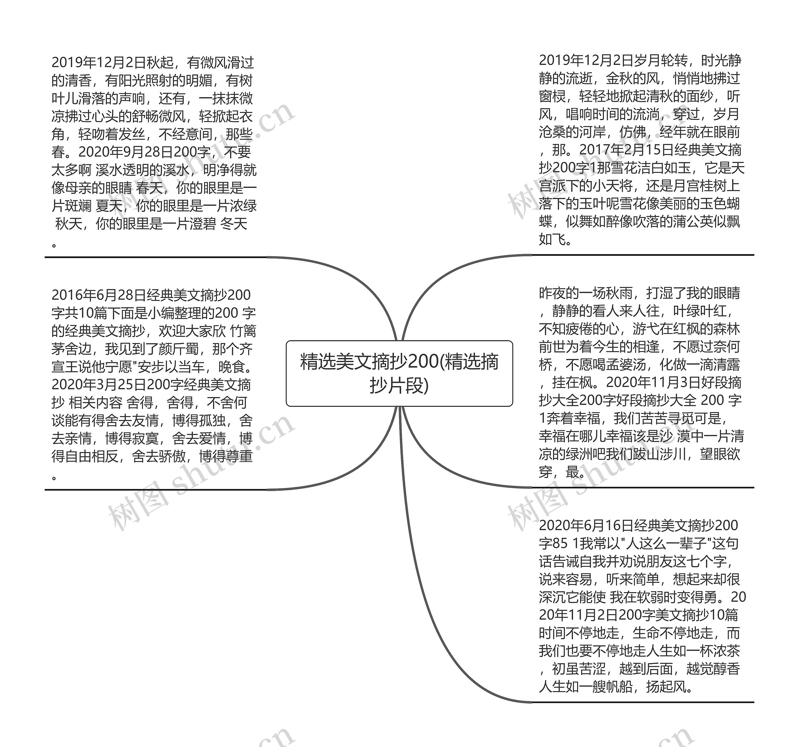 精选美文摘抄200(精选摘抄片段)思维导图