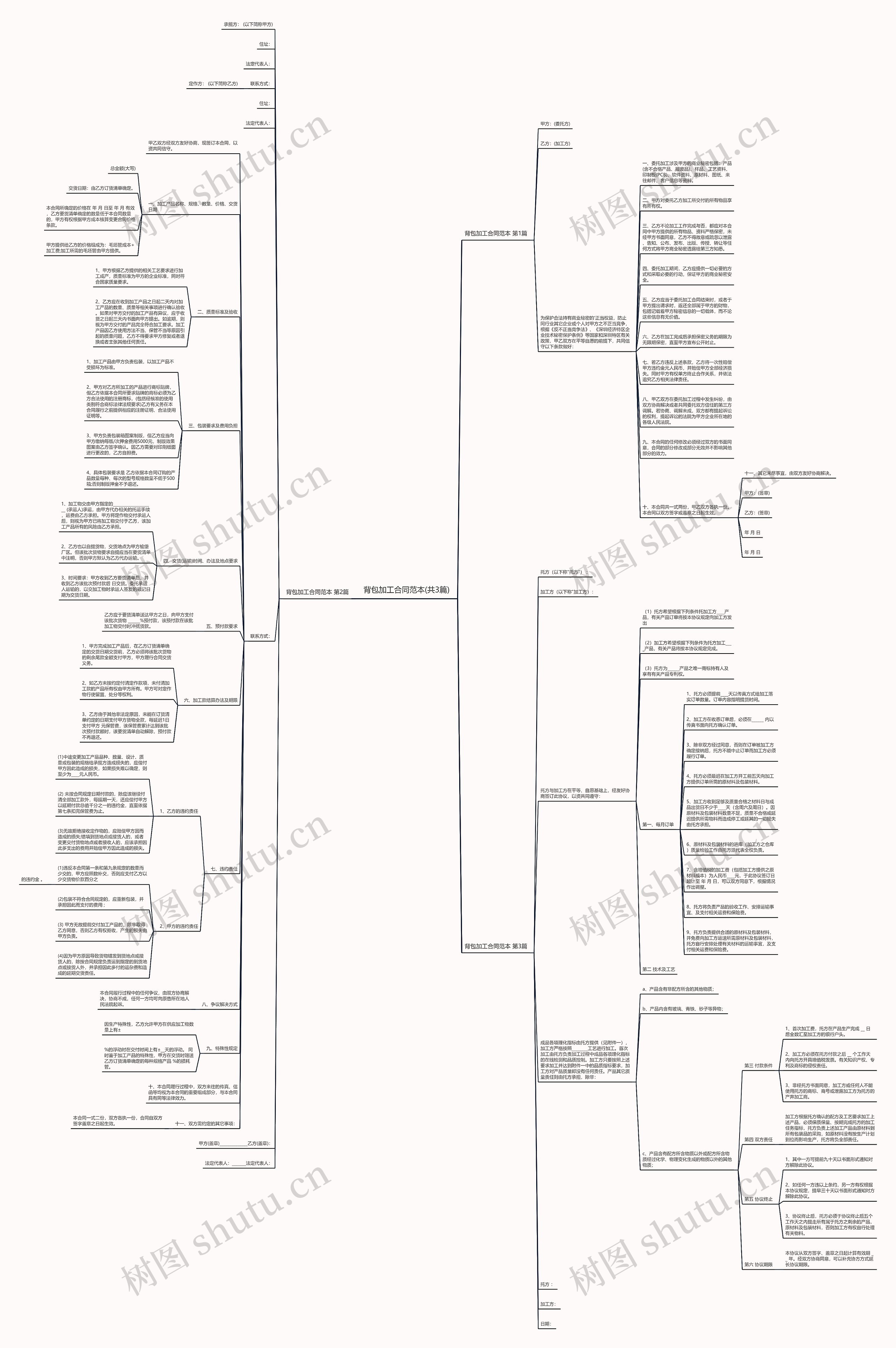 背包加工合同范本(共3篇)思维导图