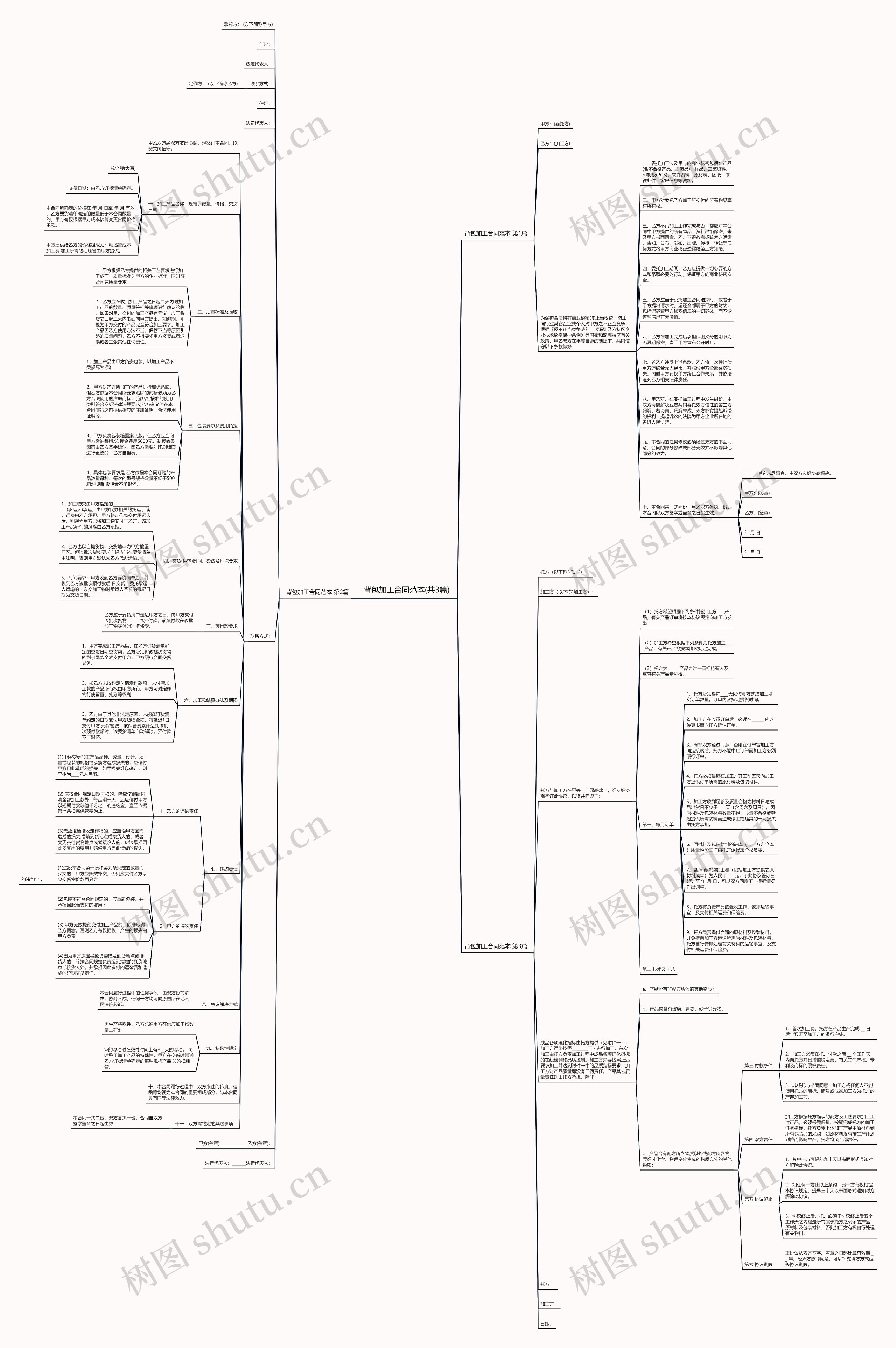 背包加工合同范本(共3篇) 背包加工合同范本(共3篇)