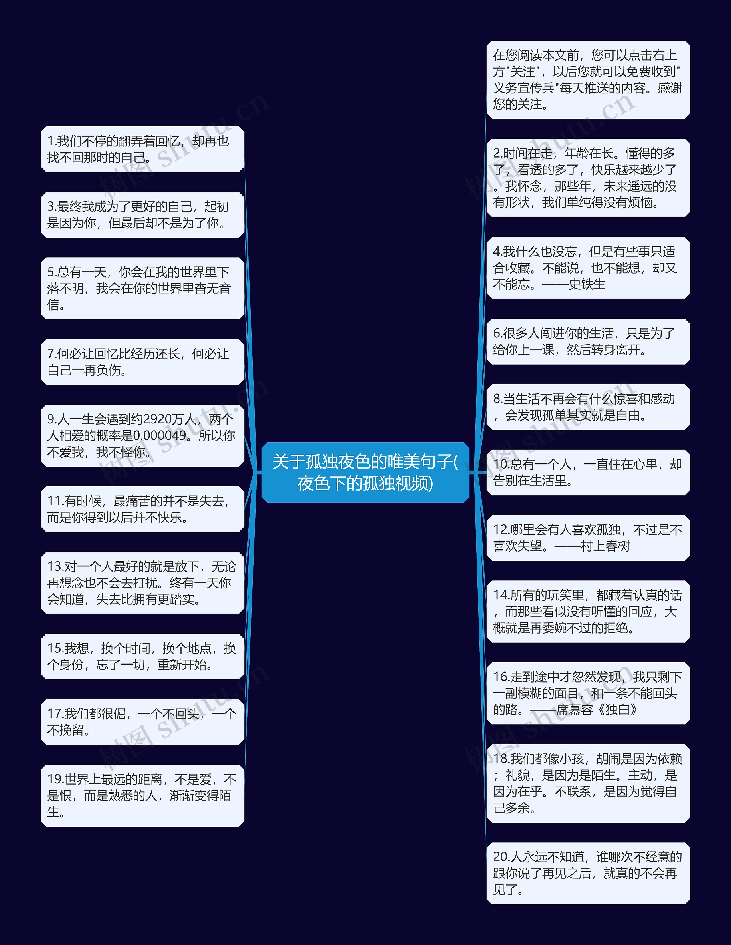 关于孤独夜色的唯美句子(夜色下的孤独视频)思维导图