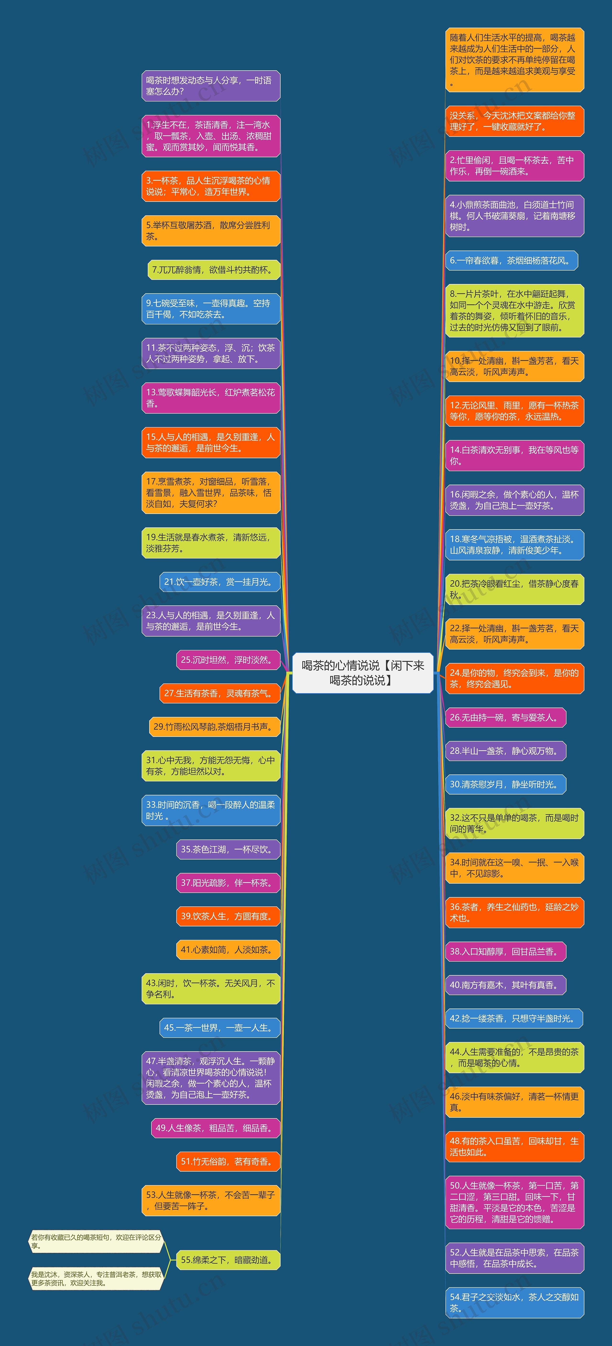 喝茶的心情说说【闲下来喝茶的说说】思维导图高清图 喝茶的心情说说【闲下来喝茶的说说】思维导图