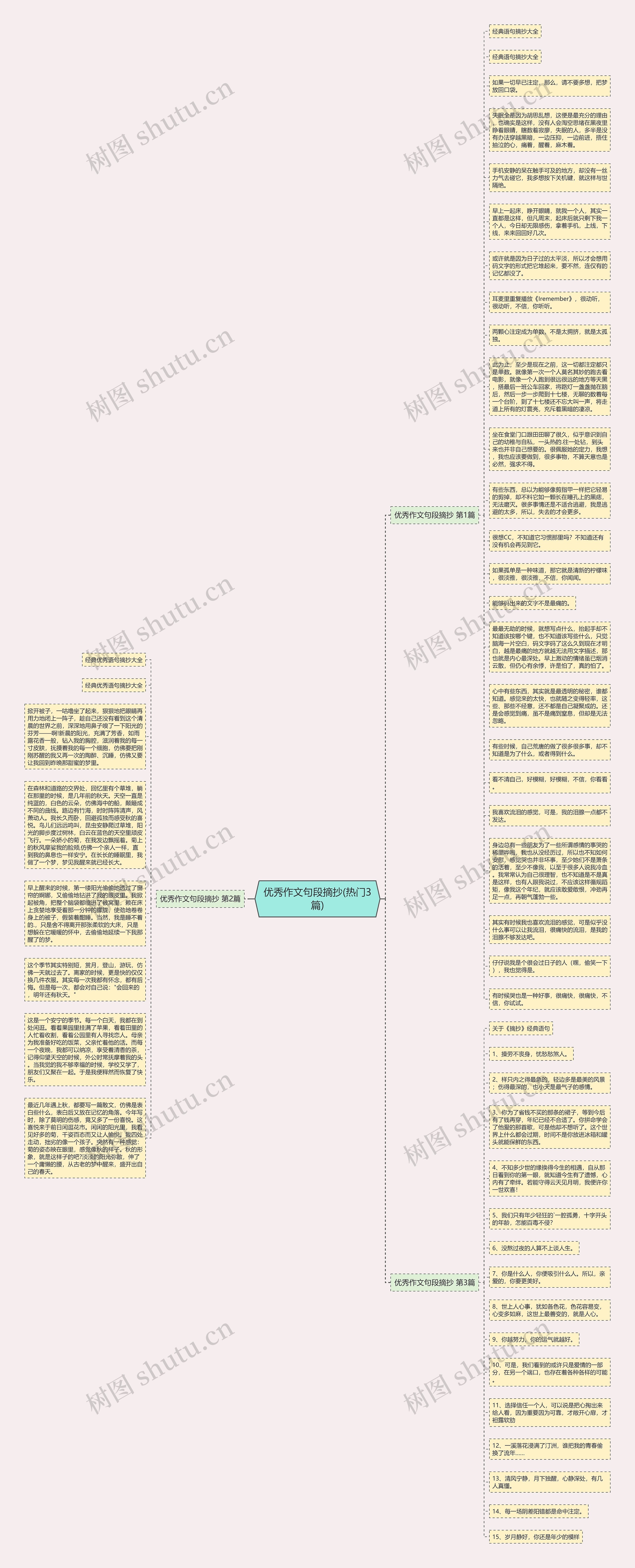 优秀作文句段摘抄(热门3篇)思维导图