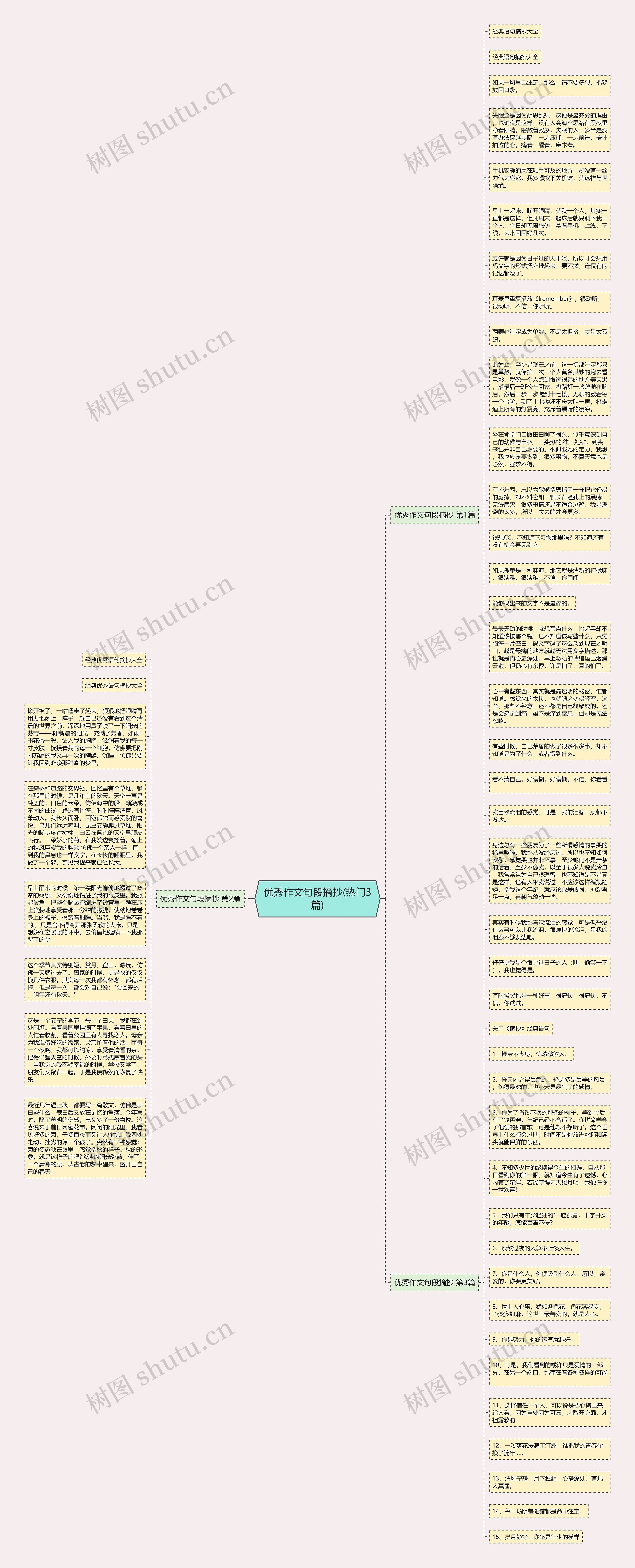 优秀作文句段摘抄(热门3篇)思维导图高清图 优秀作文句段摘抄(热门3篇)思维导图