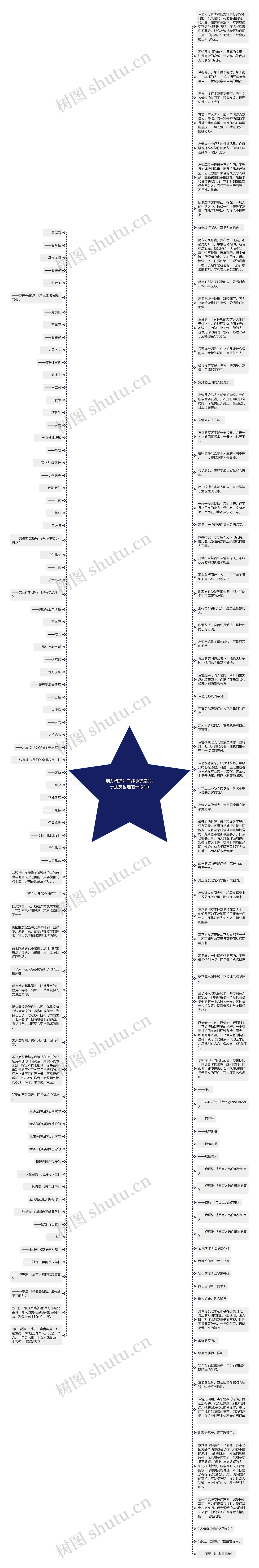 朋友哲理句子经典语录(关于朋友哲理的一段话)思维导图