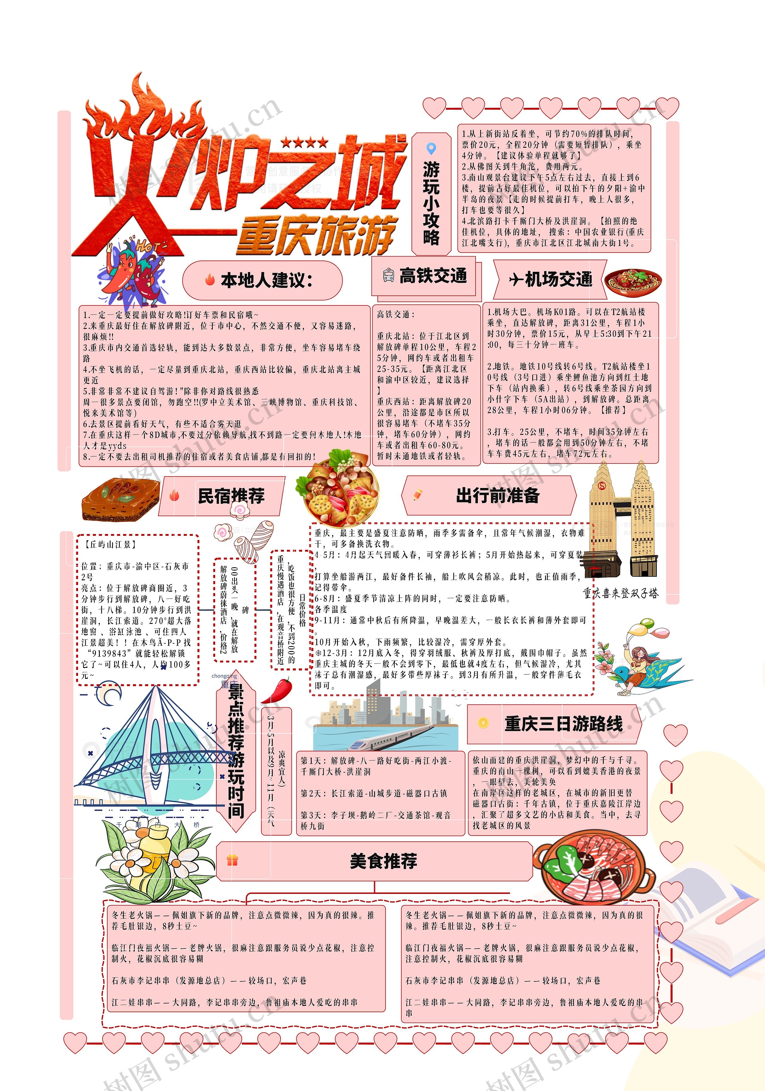 重庆旅游攻略思维导图高清图 重庆旅游攻略思维导图