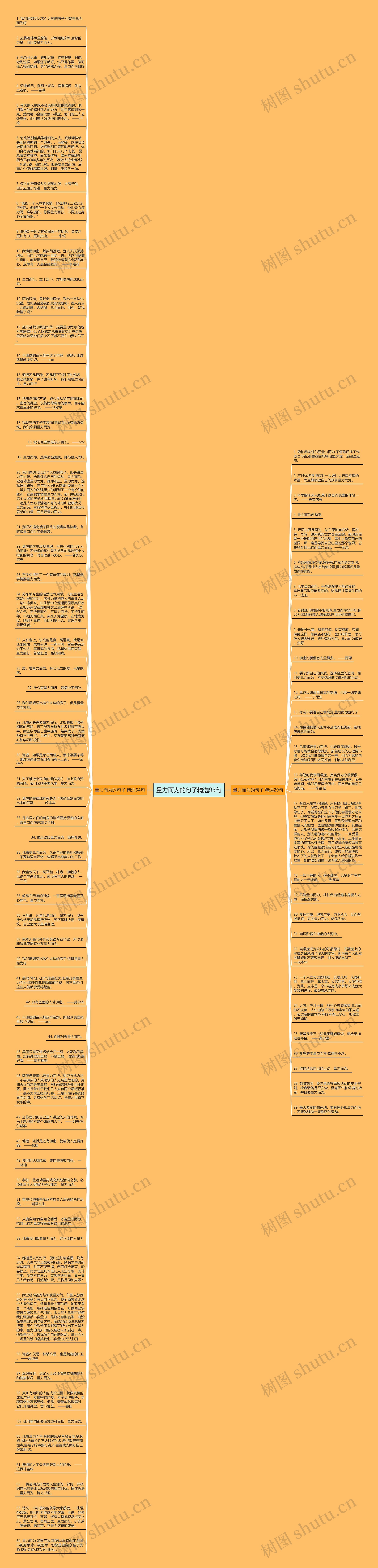 量力而为的句子精选93句思维导图