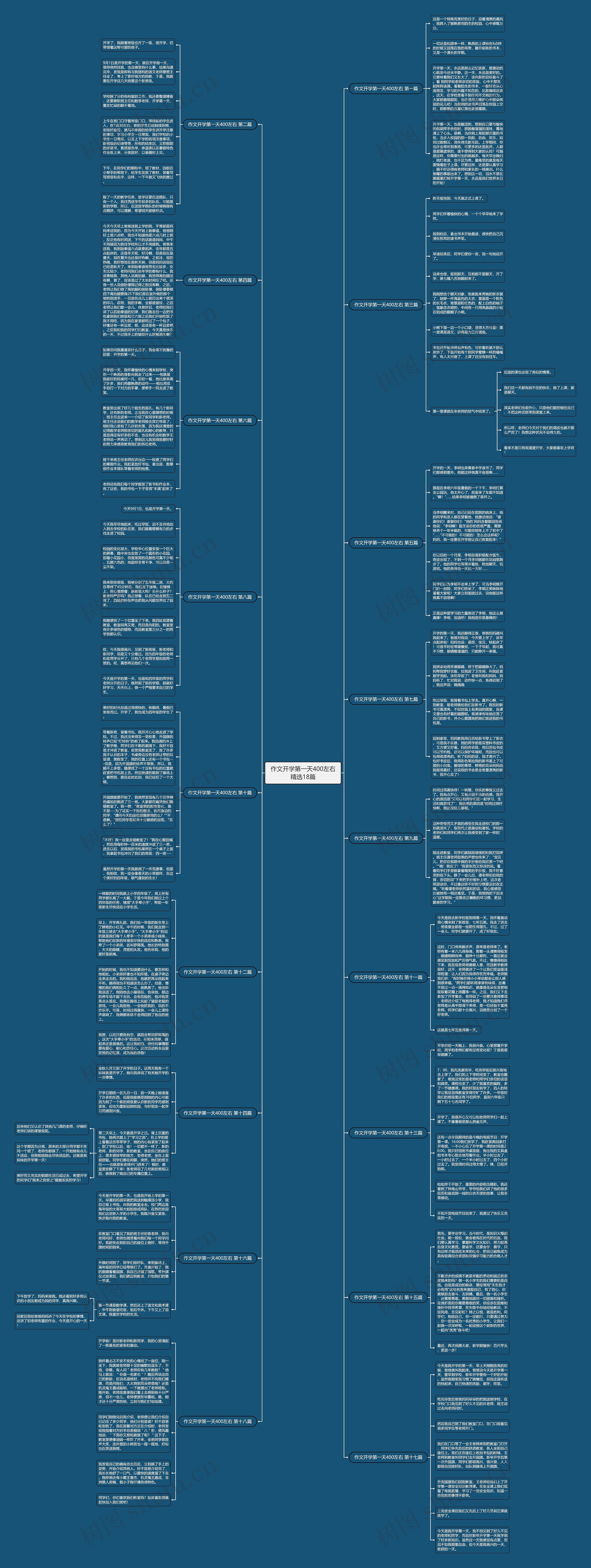 作文开学第一天400左右精选18篇思维导图