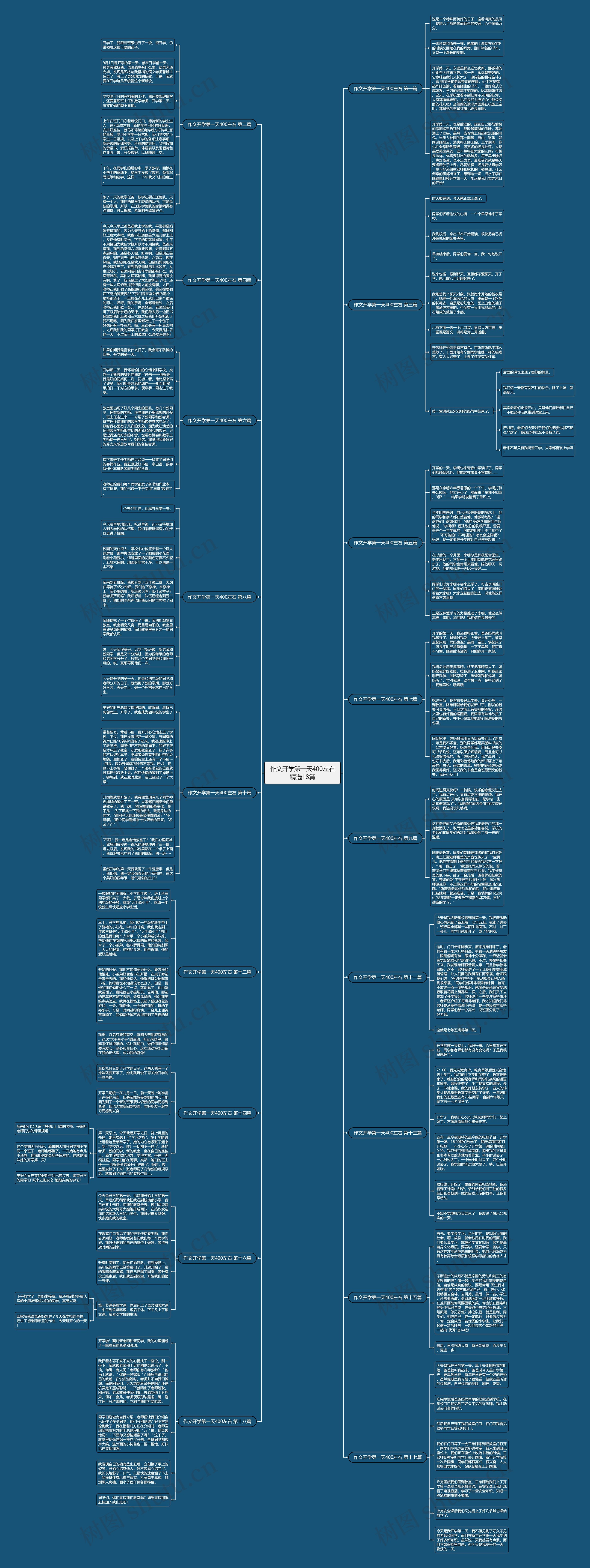 作文开学第一天400左右精选18篇 作文开学第一天400左右精选18篇
