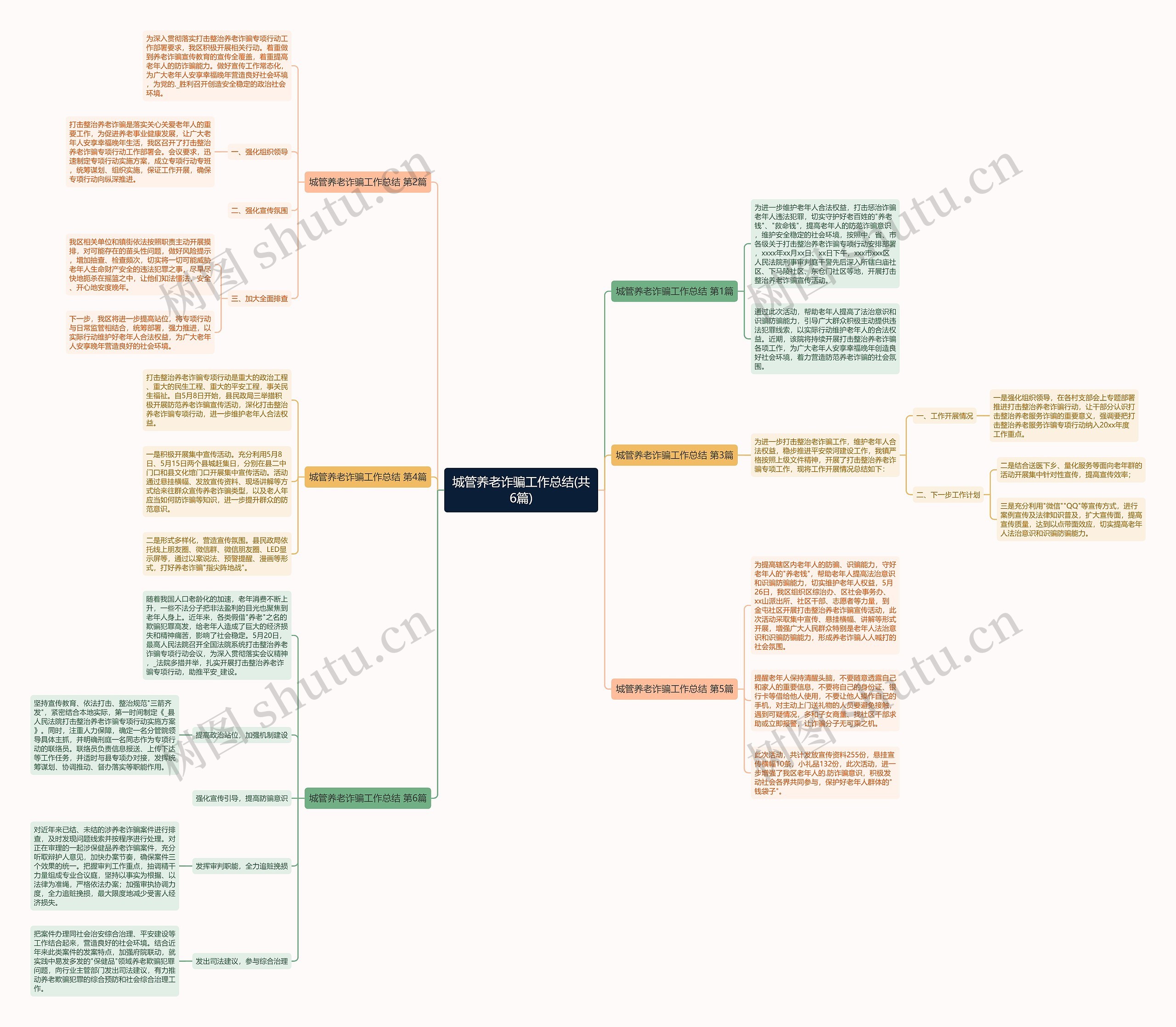 城管养老诈骗工作总结(共6篇) 城管养老诈骗工作总结(共6篇)