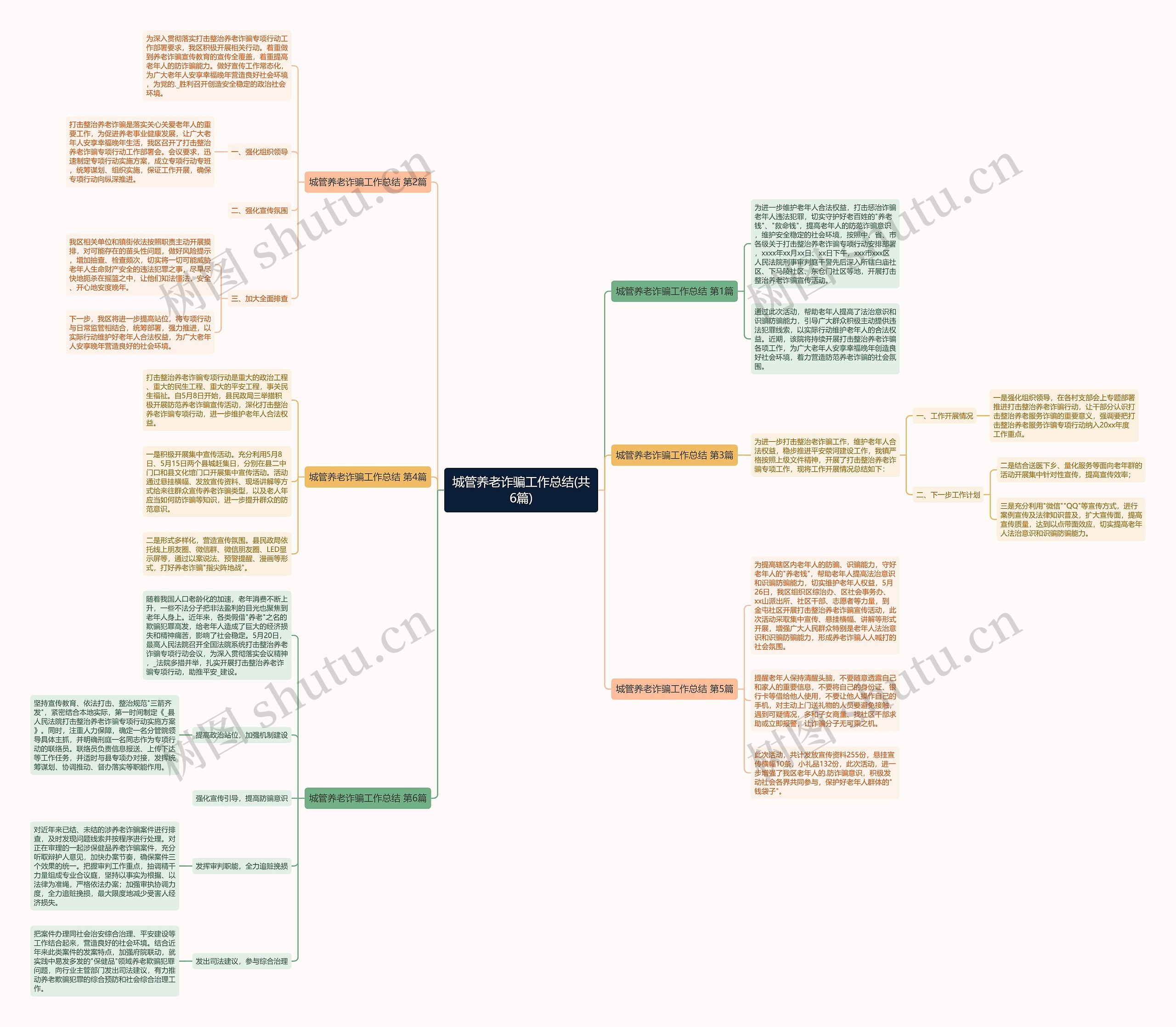城管养老诈骗工作总结(共6篇)思维导图