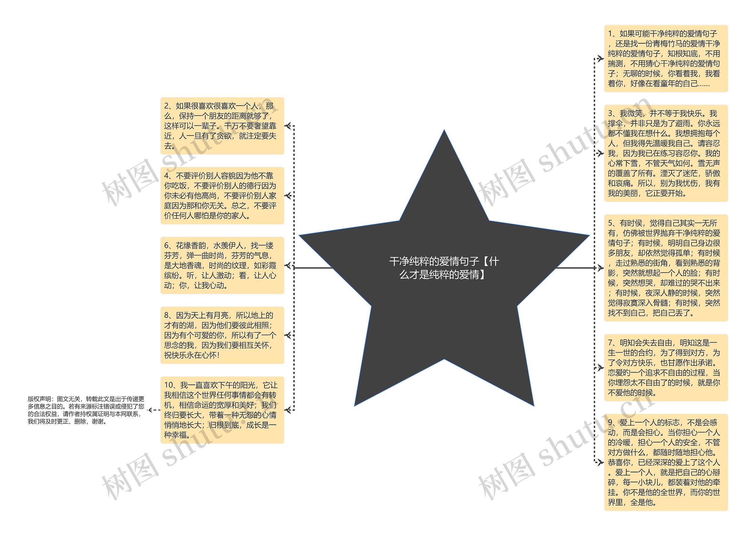 干净纯粹的爱情句子【什么才是纯粹的爱情】思维导图