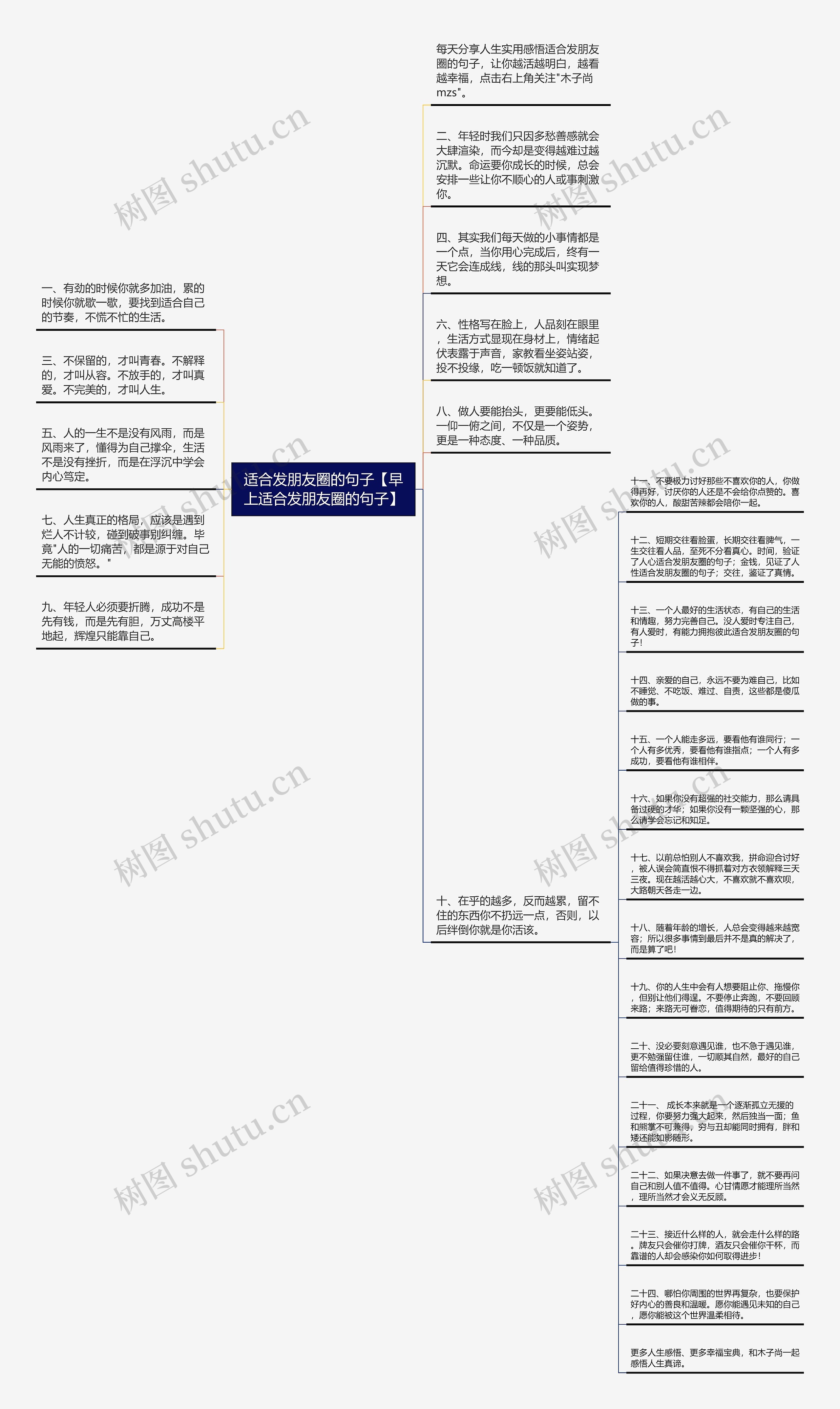 适合发朋友圈的句子【早上适合发朋友圈的句子】思维导图