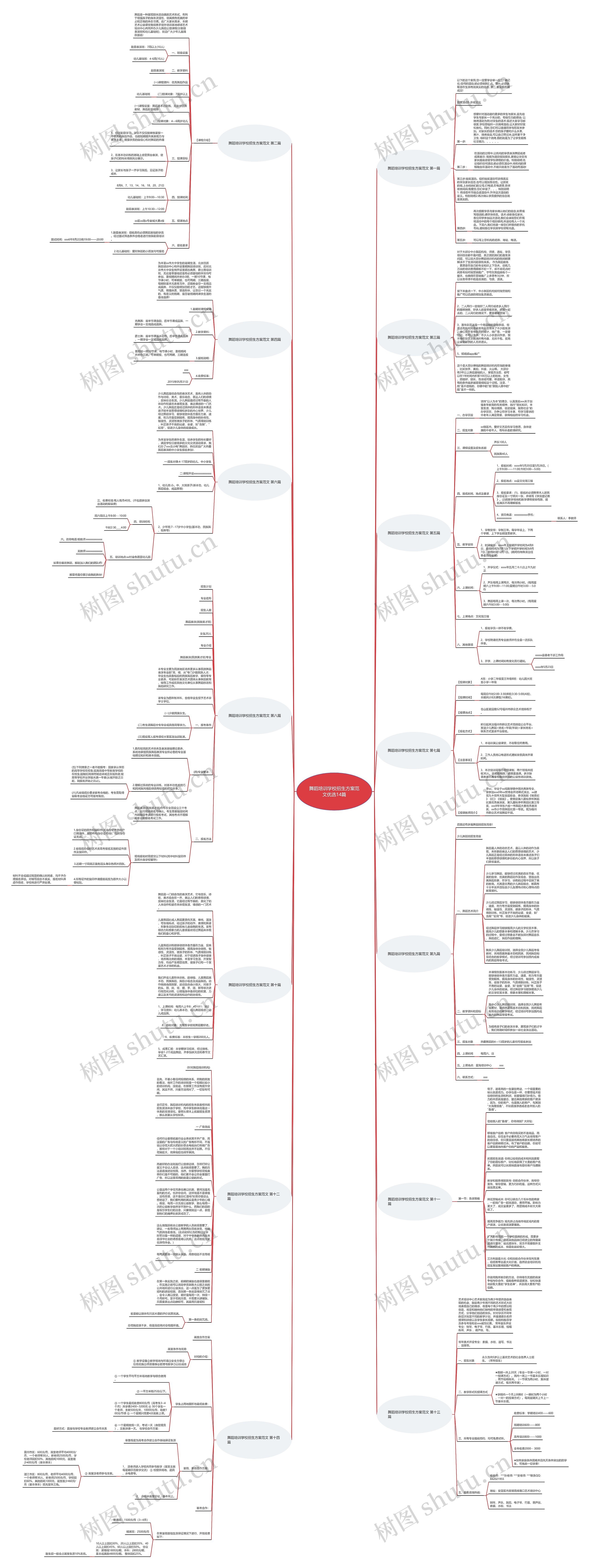 舞蹈培训学校招生方案范文优选14篇思维导图