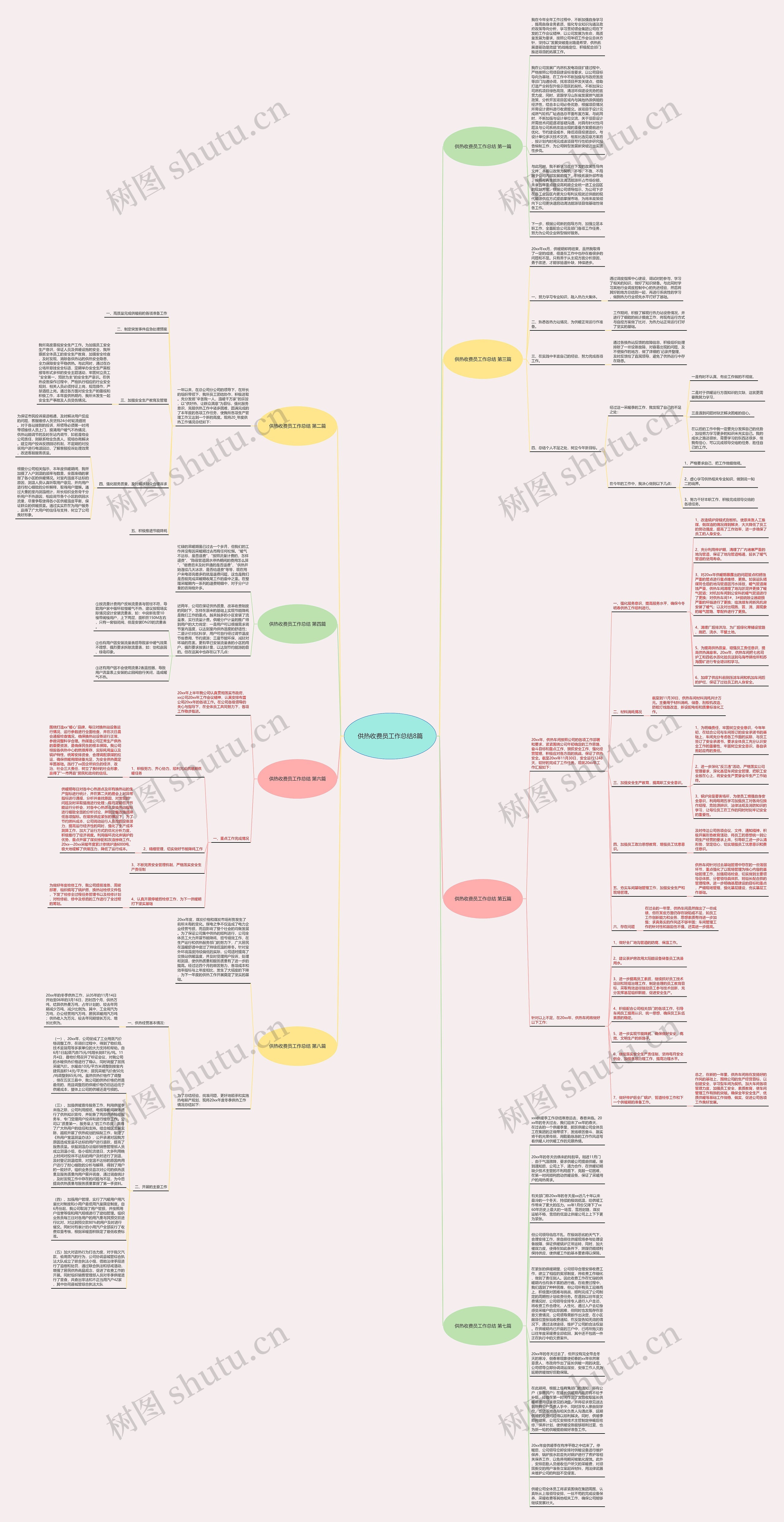 供热收费员工作总结8篇思维导图