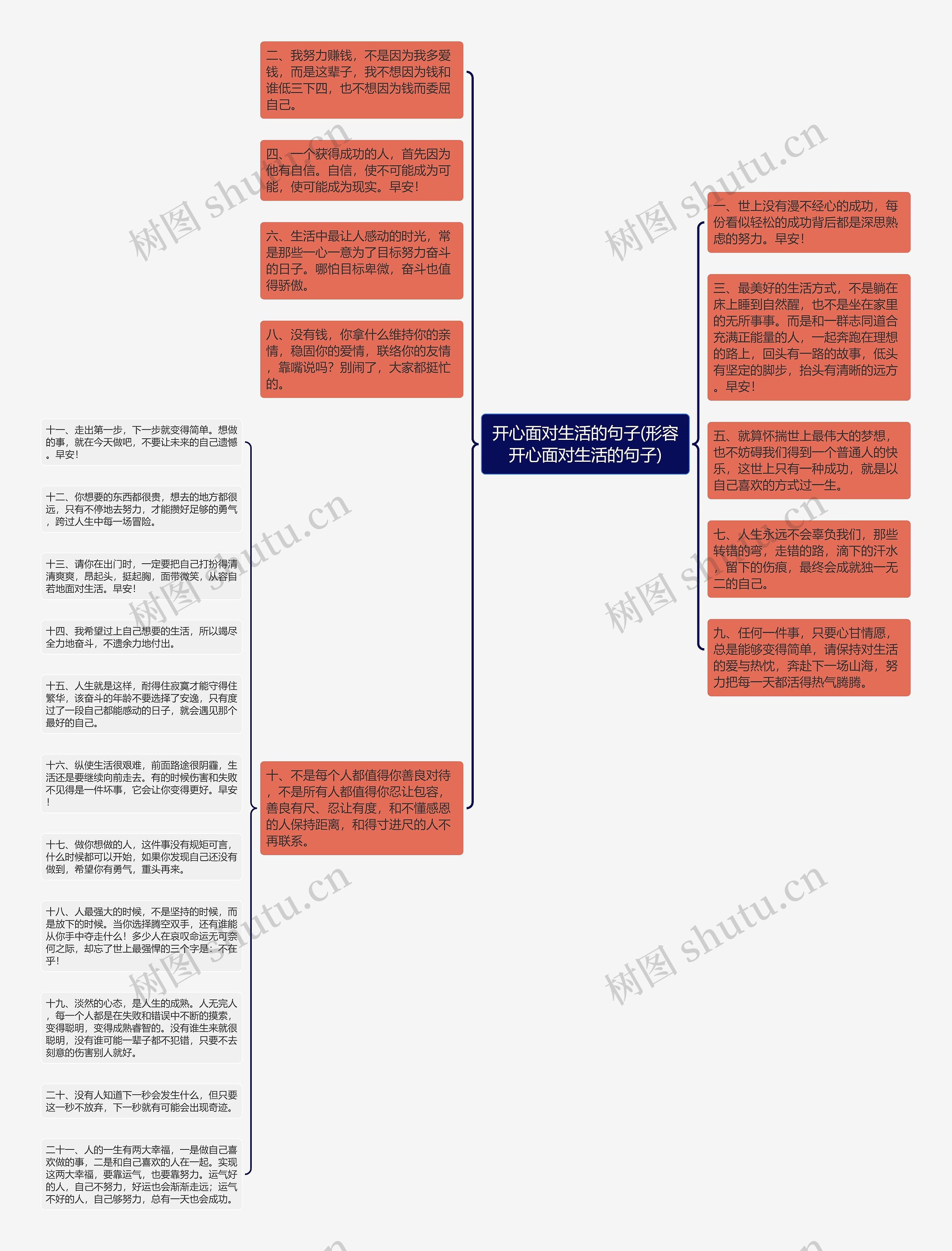 开心面对生活的句子(形容开心面对生活的句子)