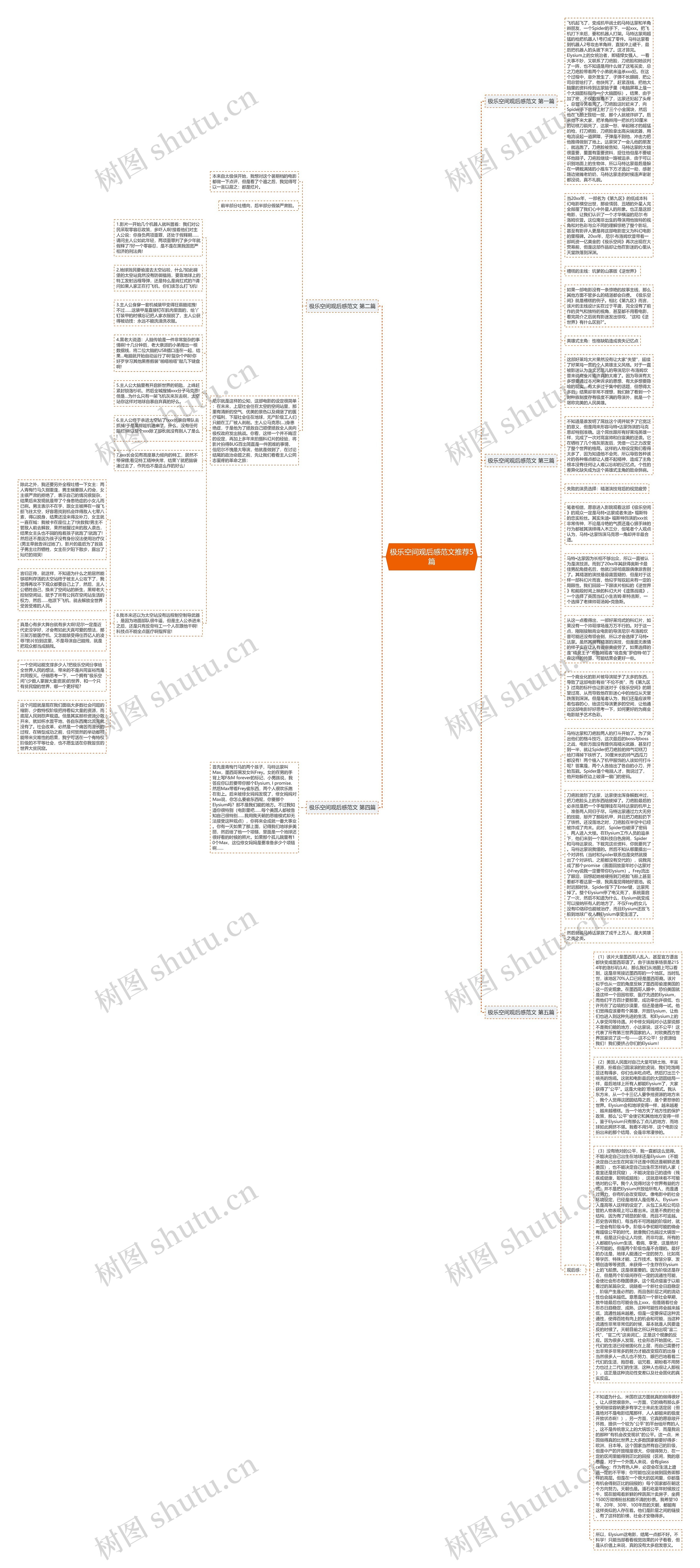 极乐空间观后感范文推荐5篇思维导图