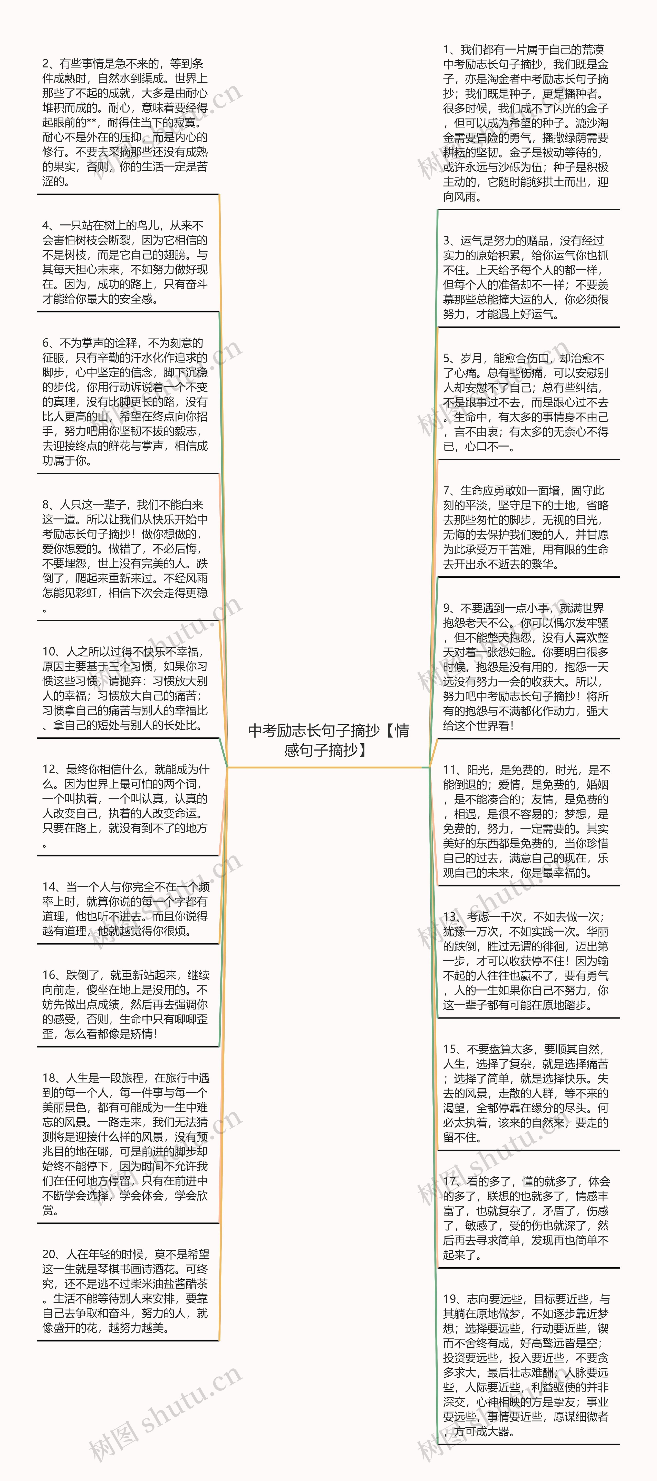 中考励志长句子摘抄【情感句子摘抄】思维导图