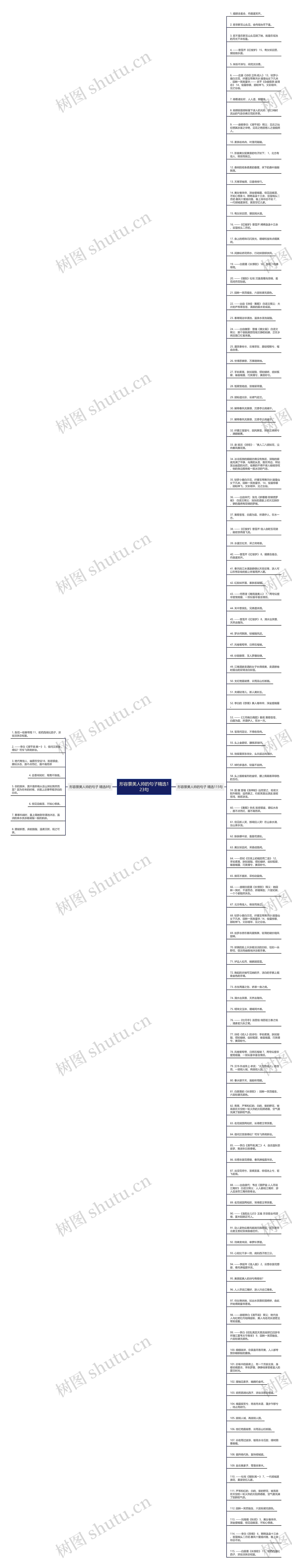 形容景美人帅的句子精选123句思维导图