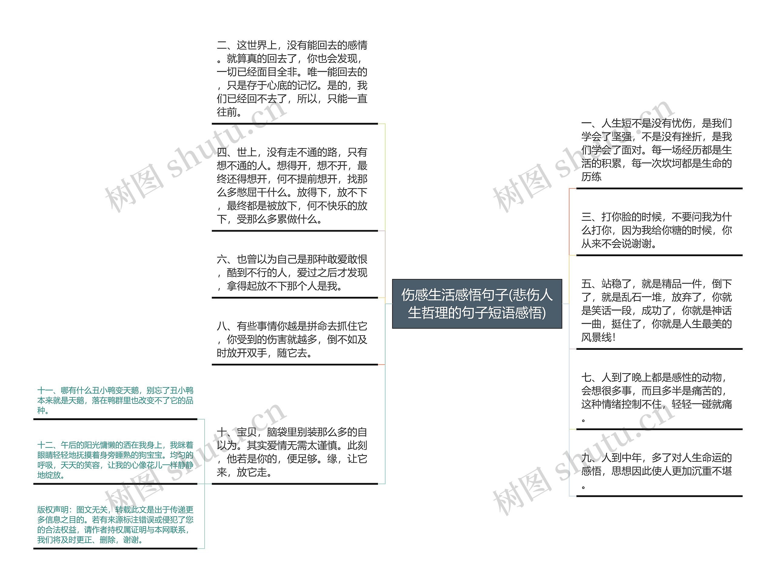 伤感生活感悟句子(悲伤人生哲理的句子短语感悟)思维导图