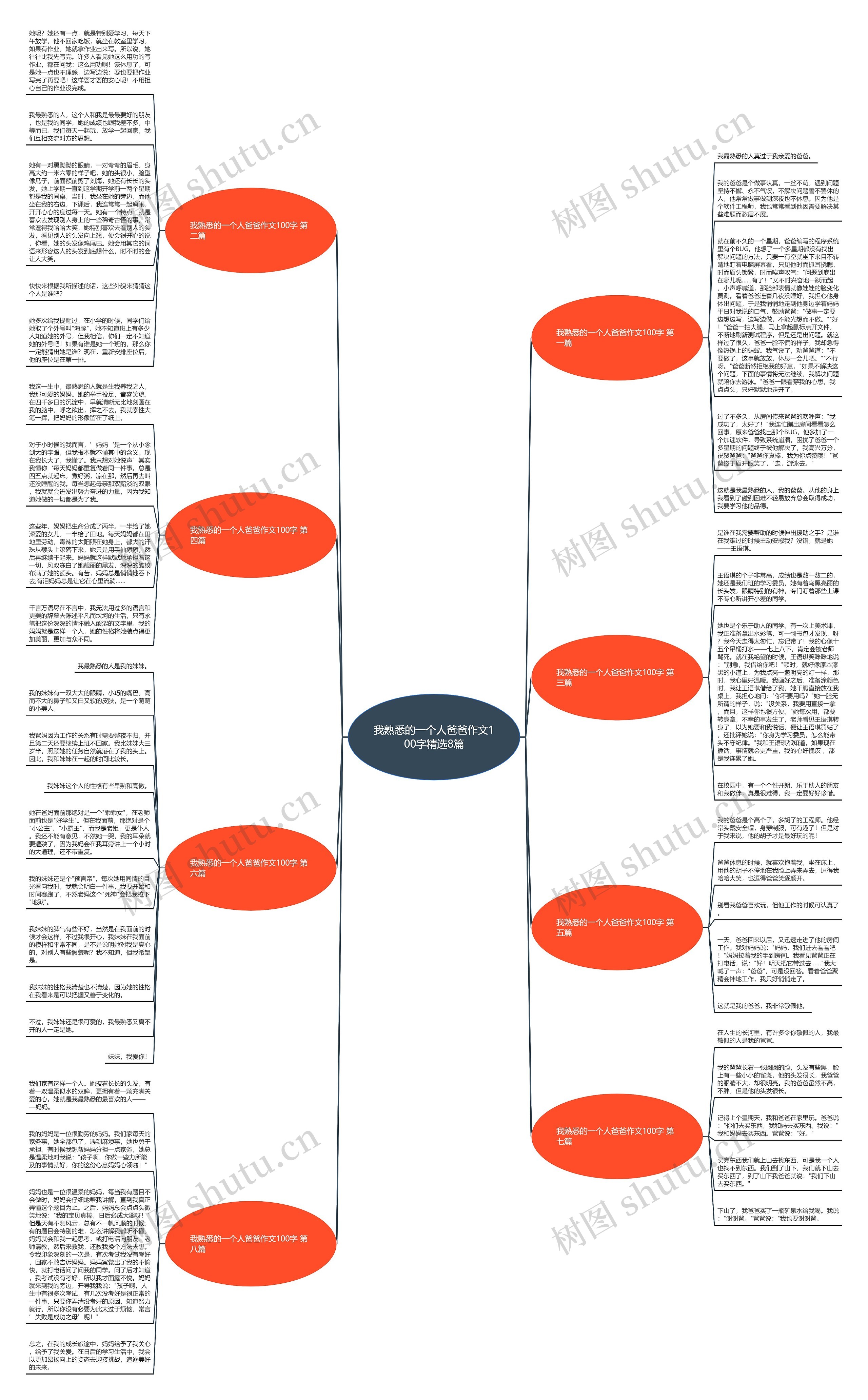我熟悉的一个人爸爸作文100字精选8篇 我熟悉的一个人爸爸作文100字精选8篇