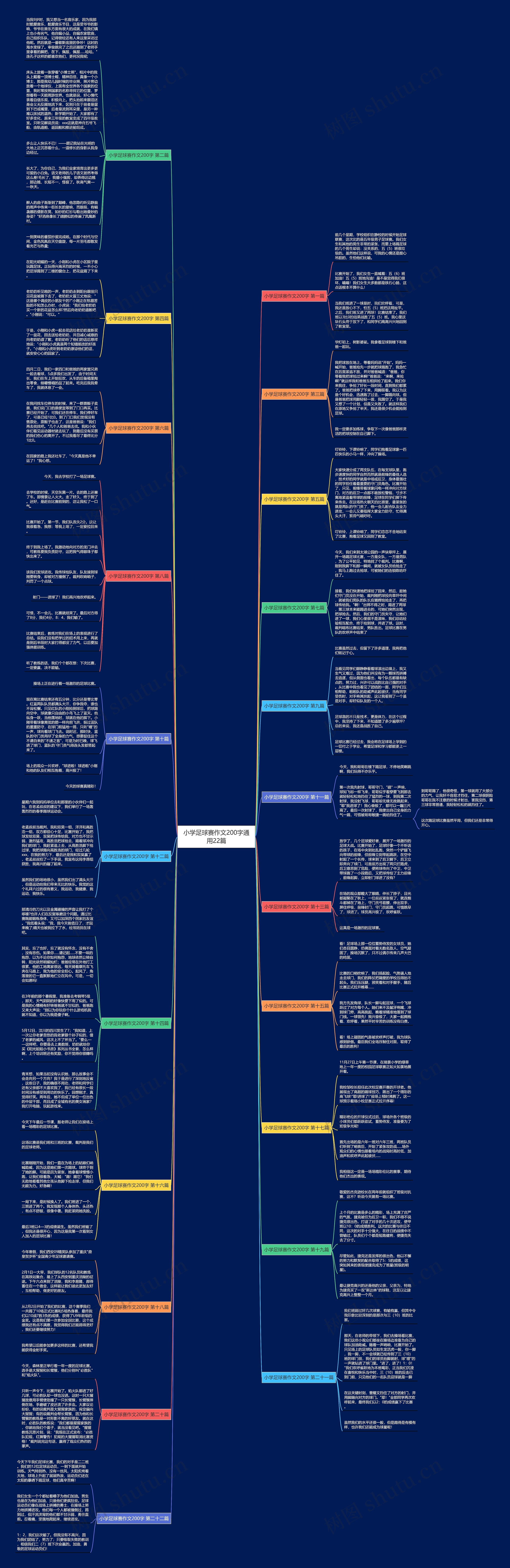 小学足球赛作文200字通用22篇思维导图