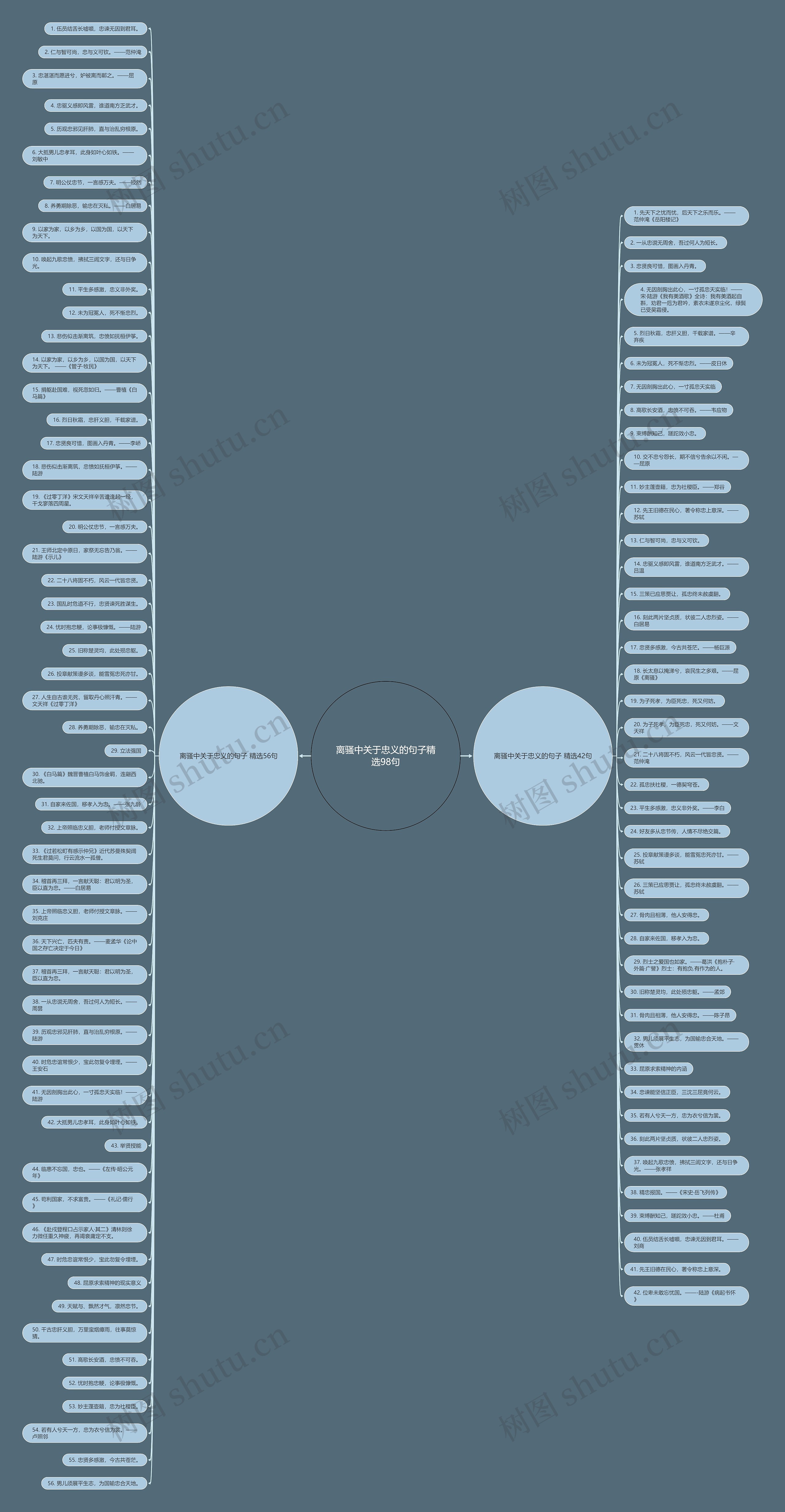 离骚中关于忠义的句子精选98句思维导图