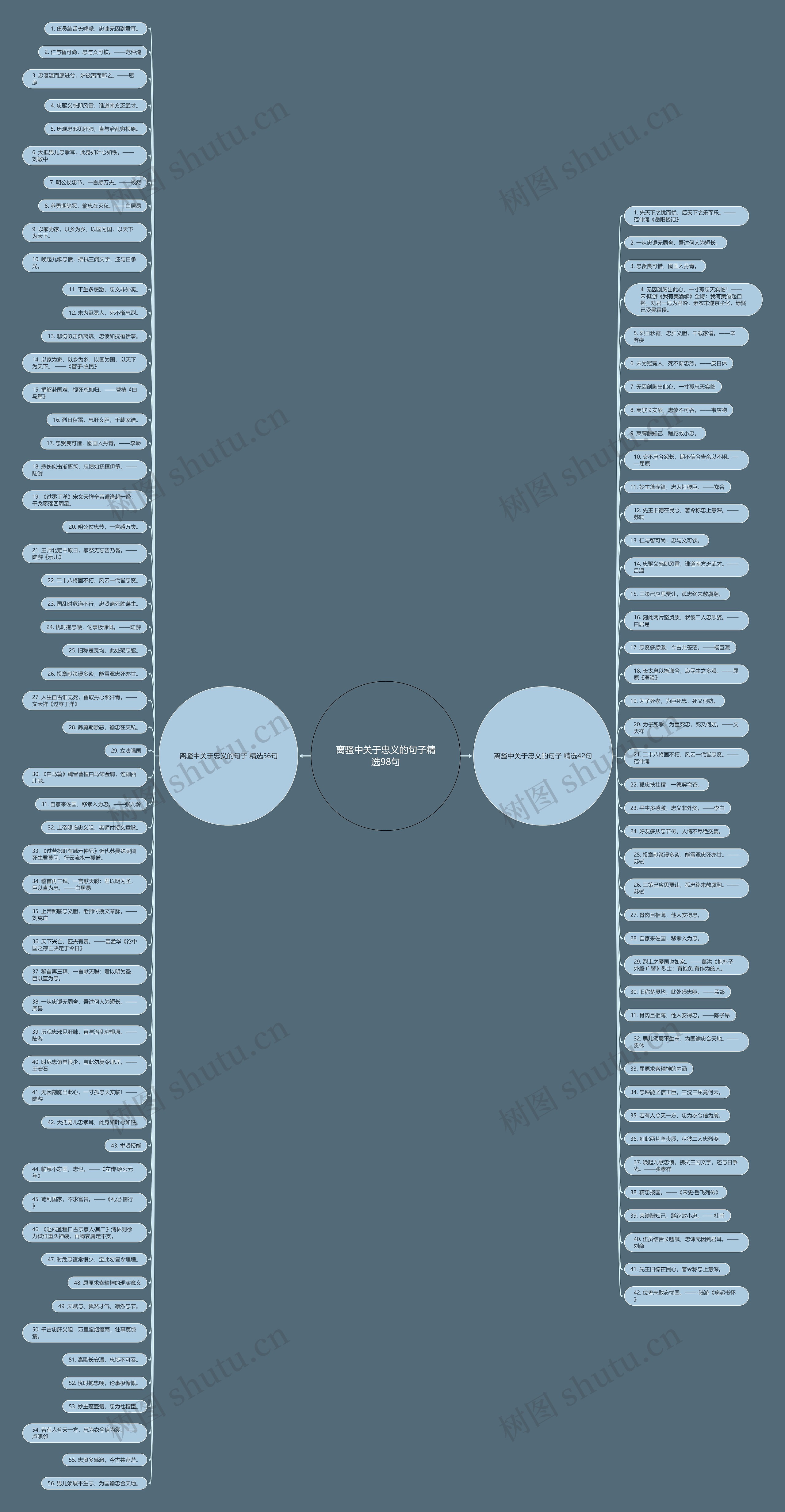 离骚中关于忠义的句子精选98句 离骚中关于忠义的句子精选98句