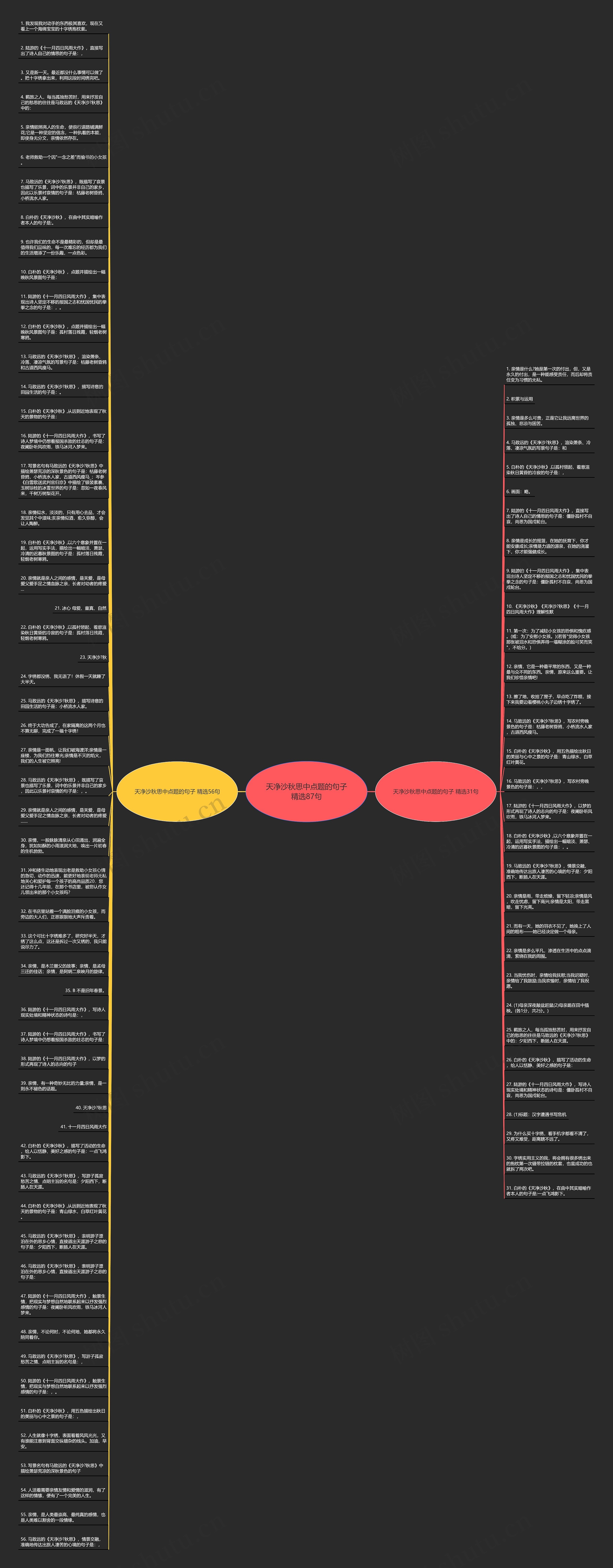 天净沙秋思中点题的句子精选87句思维导图