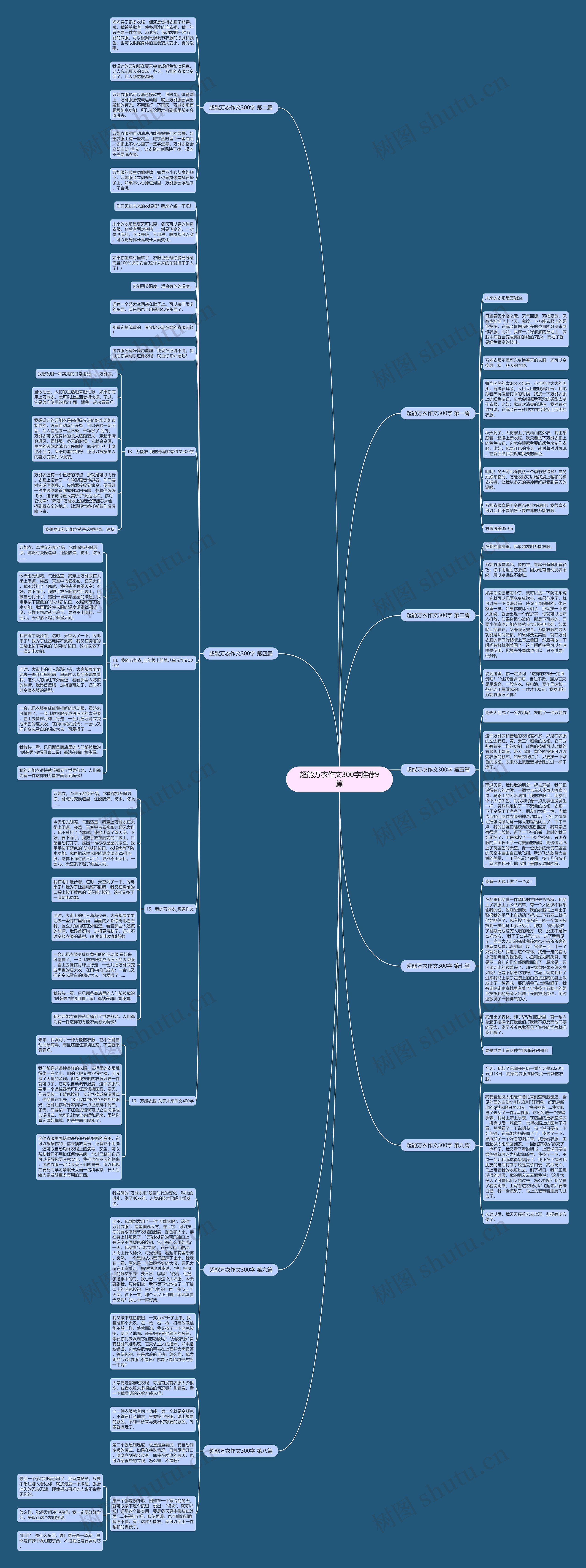 超能万衣作文300字推荐9篇 超能万衣作文300字推荐9篇