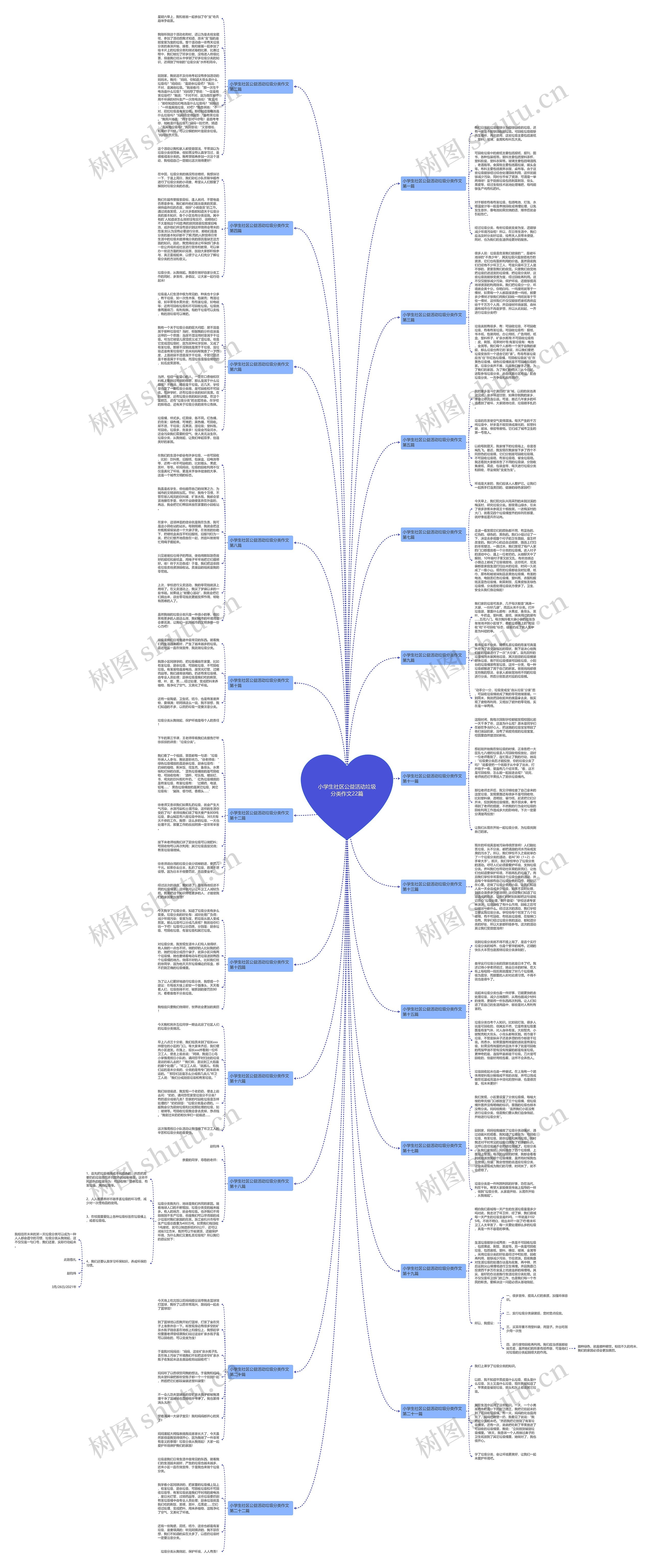 小学生社区公益活动垃圾分类作文22篇 小学生社区公益活动垃圾分类作文22篇