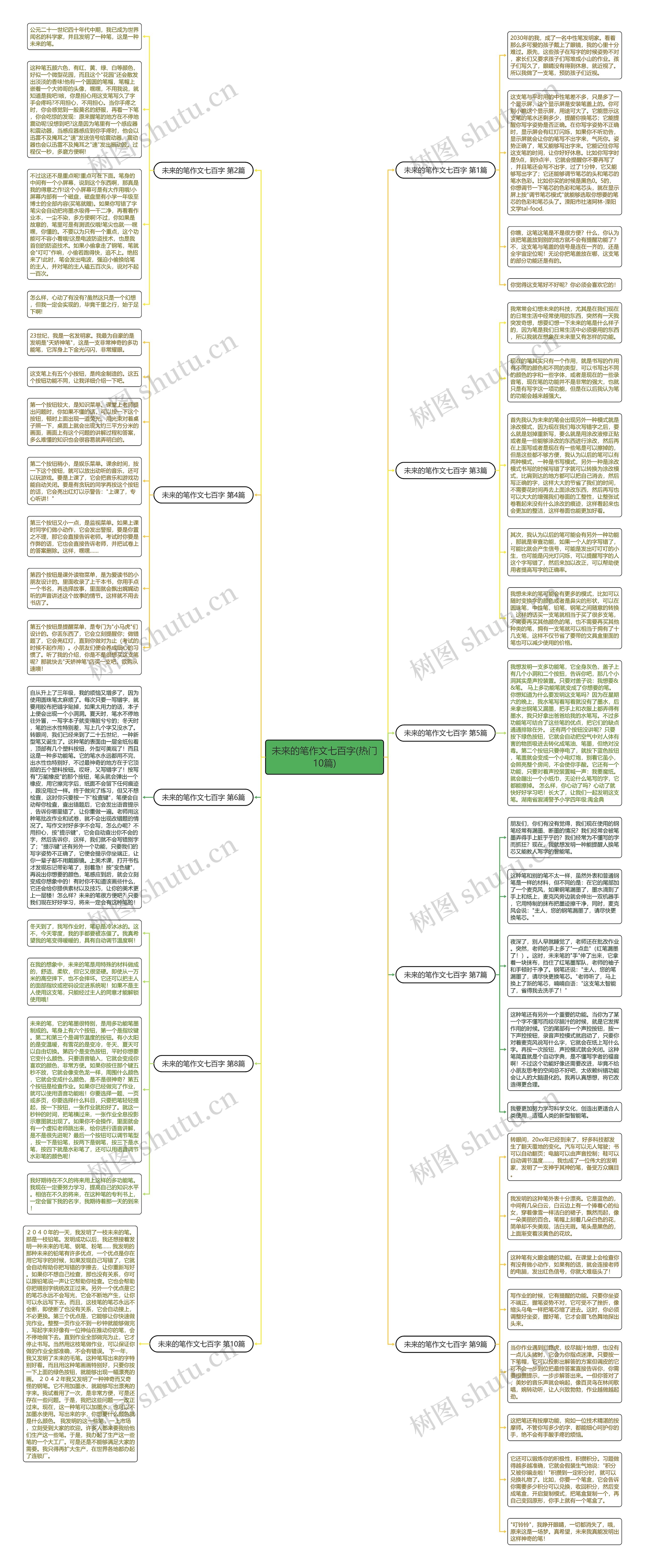未来的笔作文七百字(热门10篇)思维导图