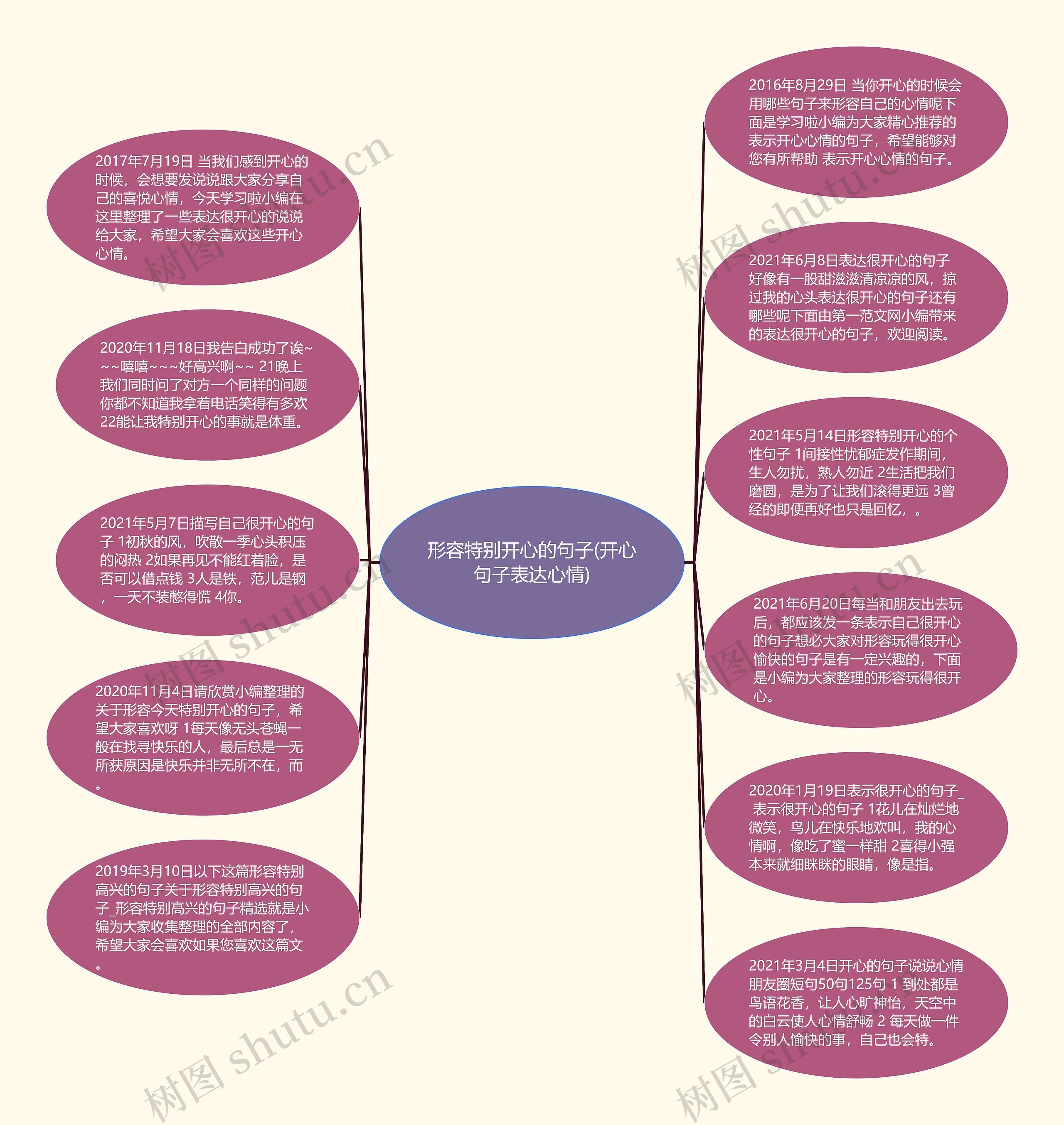 形容特别开心的句子(开心句子表达心情)思维导图