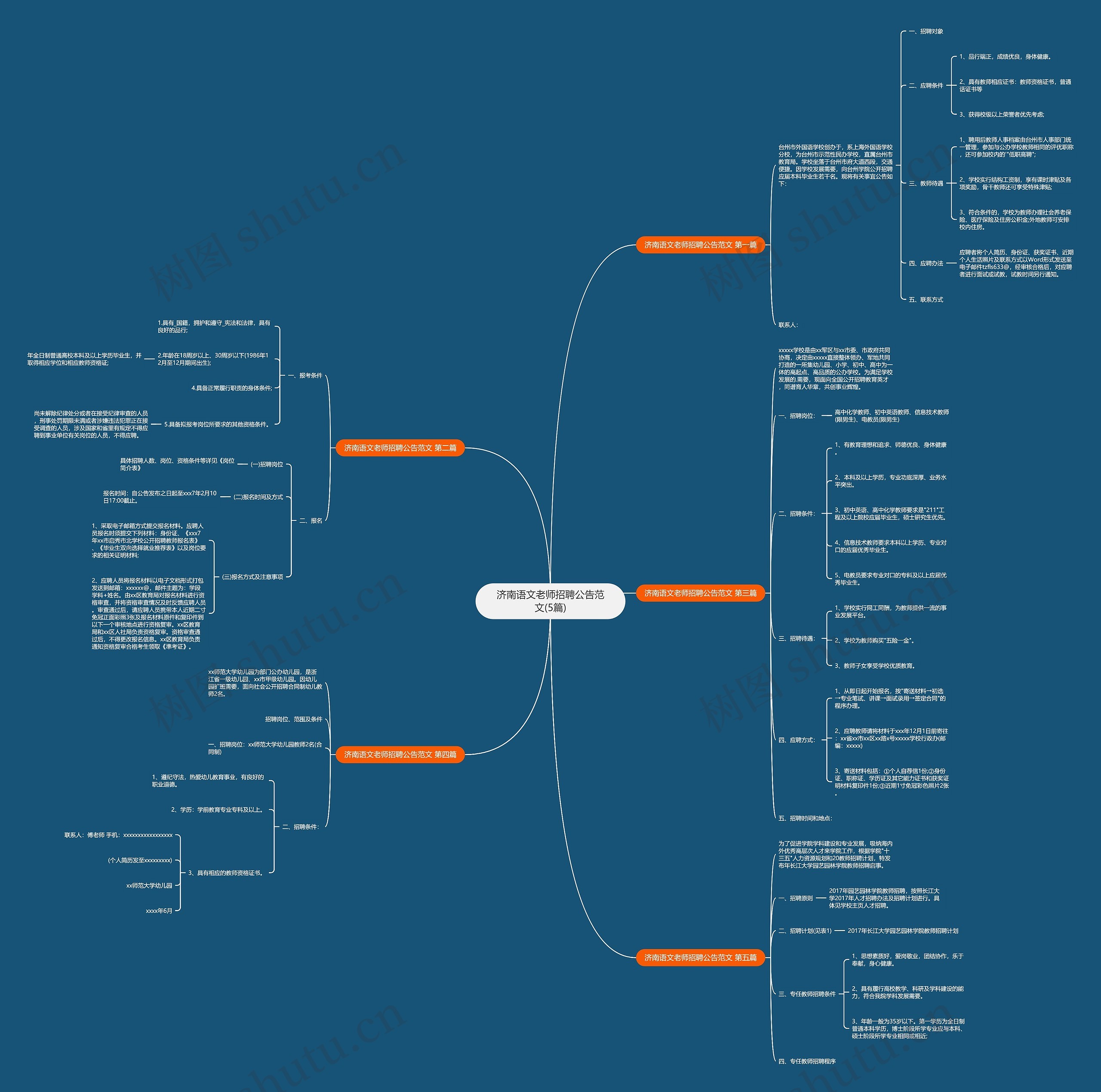 济南语文老师招聘公告范文(5篇)思维导图