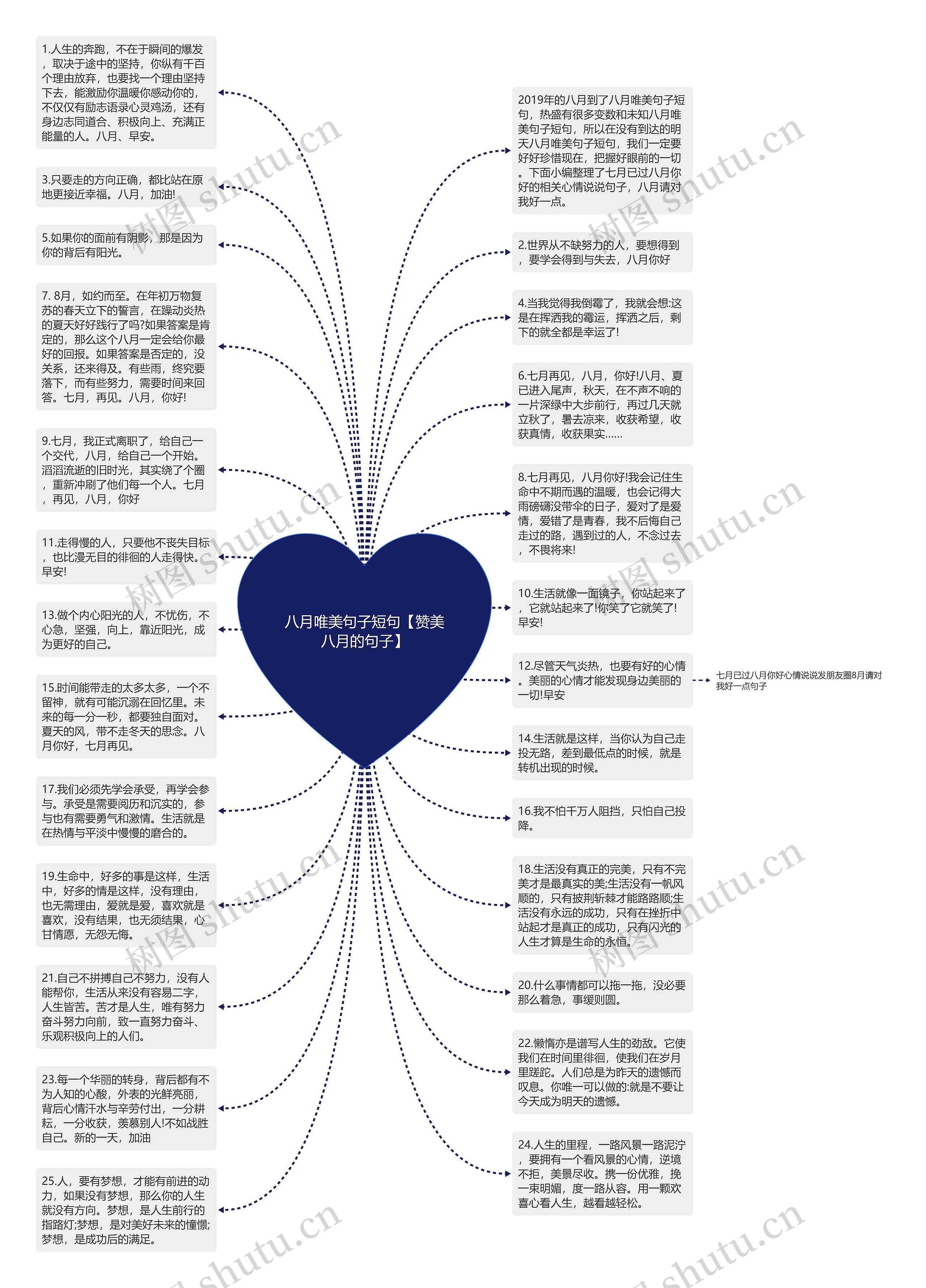 八月唯美句子短句【赞美八月的句子】思维导图