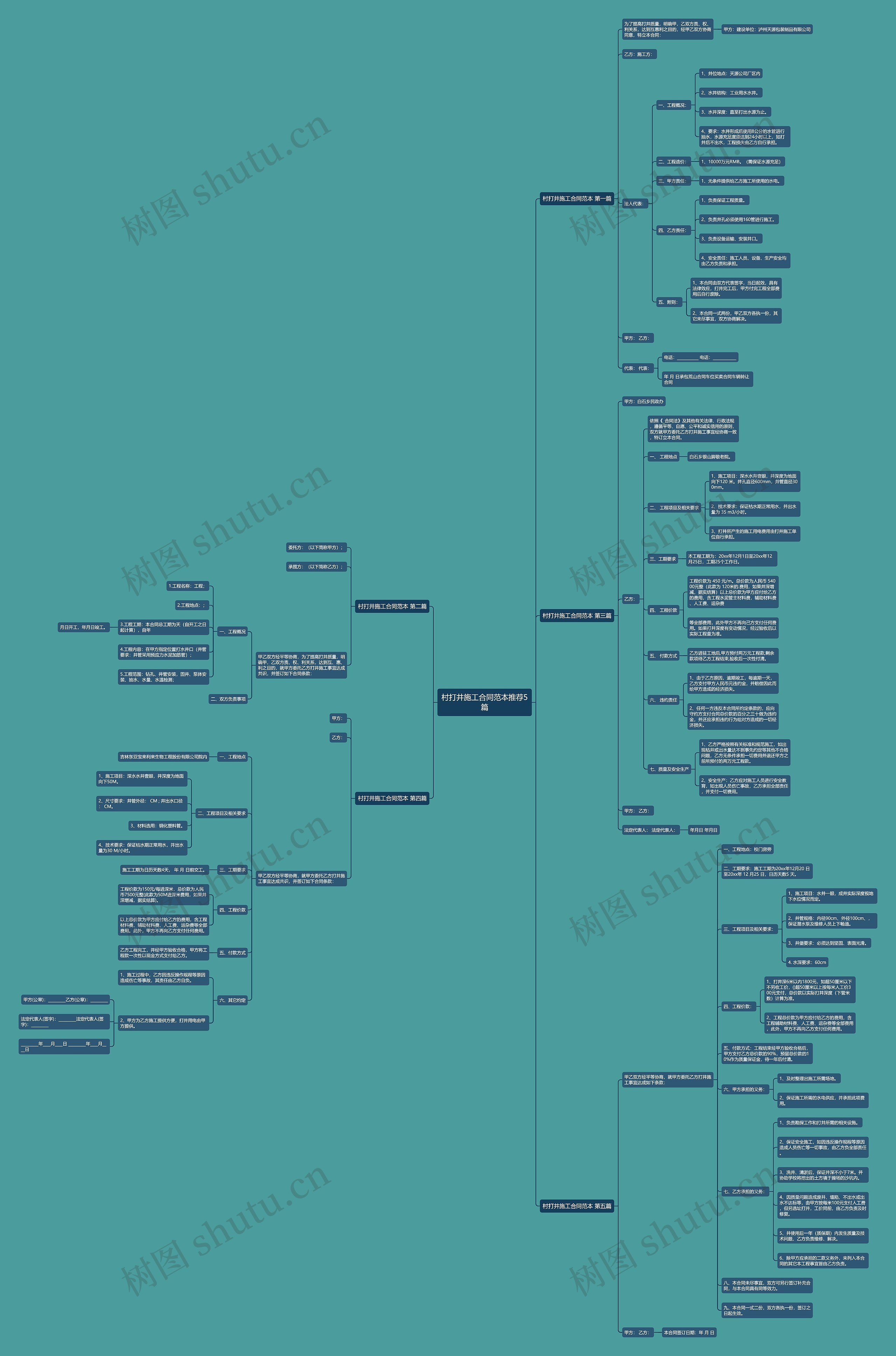 村打井施工合同范本推荐5篇 村打井施工合同范本推荐5篇