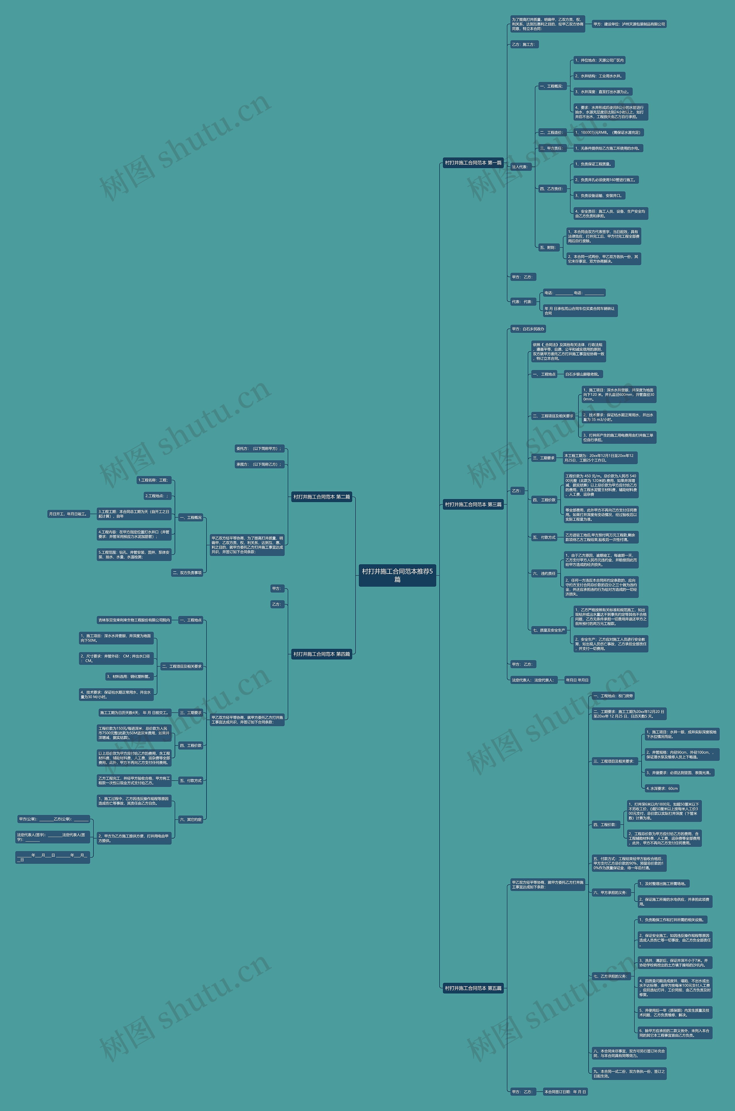 村打井施工合同范本推荐5篇思维导图