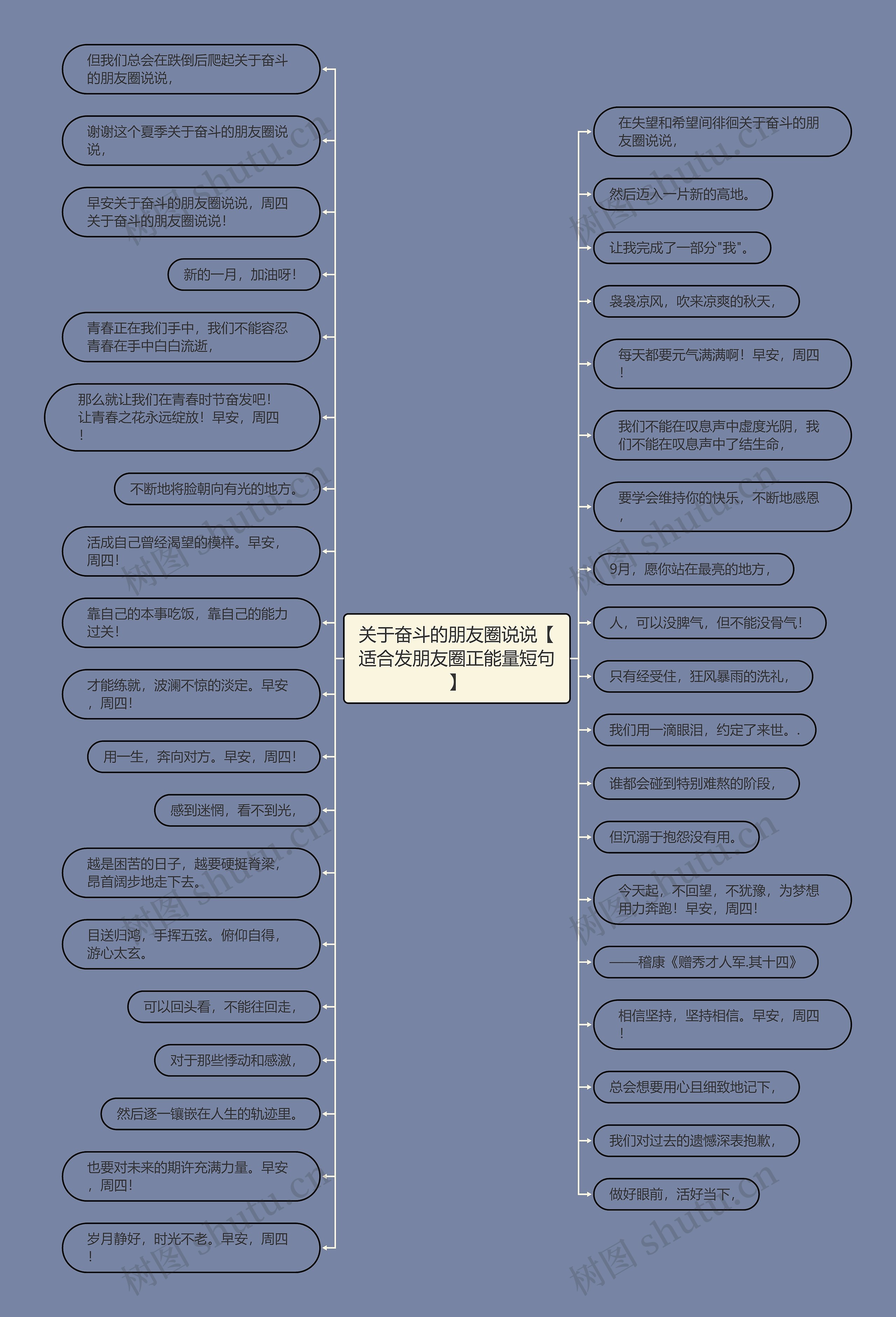 关于奋斗的朋友圈说说【适合发朋友圈正能量短句】思维导图