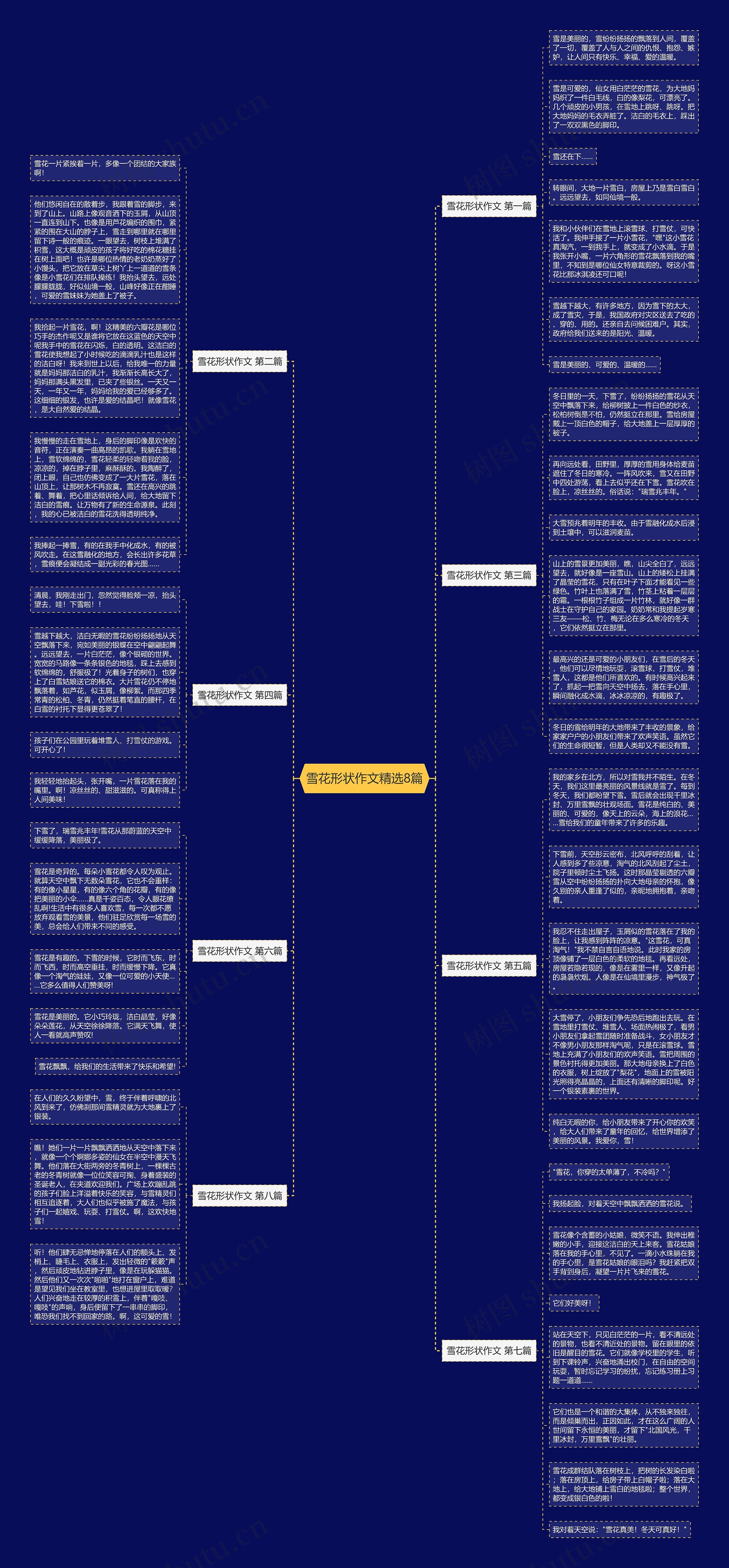雪花形状作文精选8篇思维导图