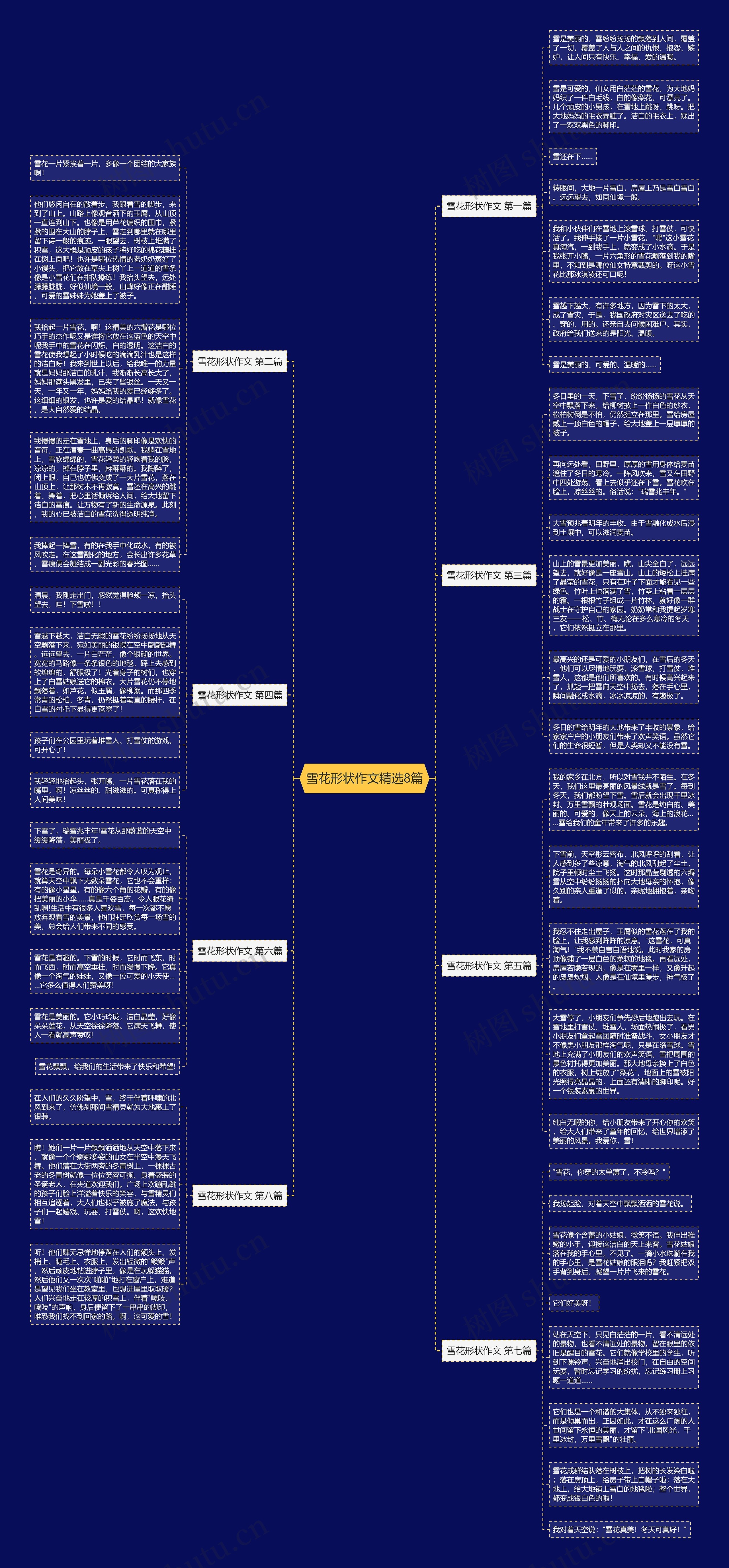 雪花形状作文精选8篇 雪花形状作文精选8篇