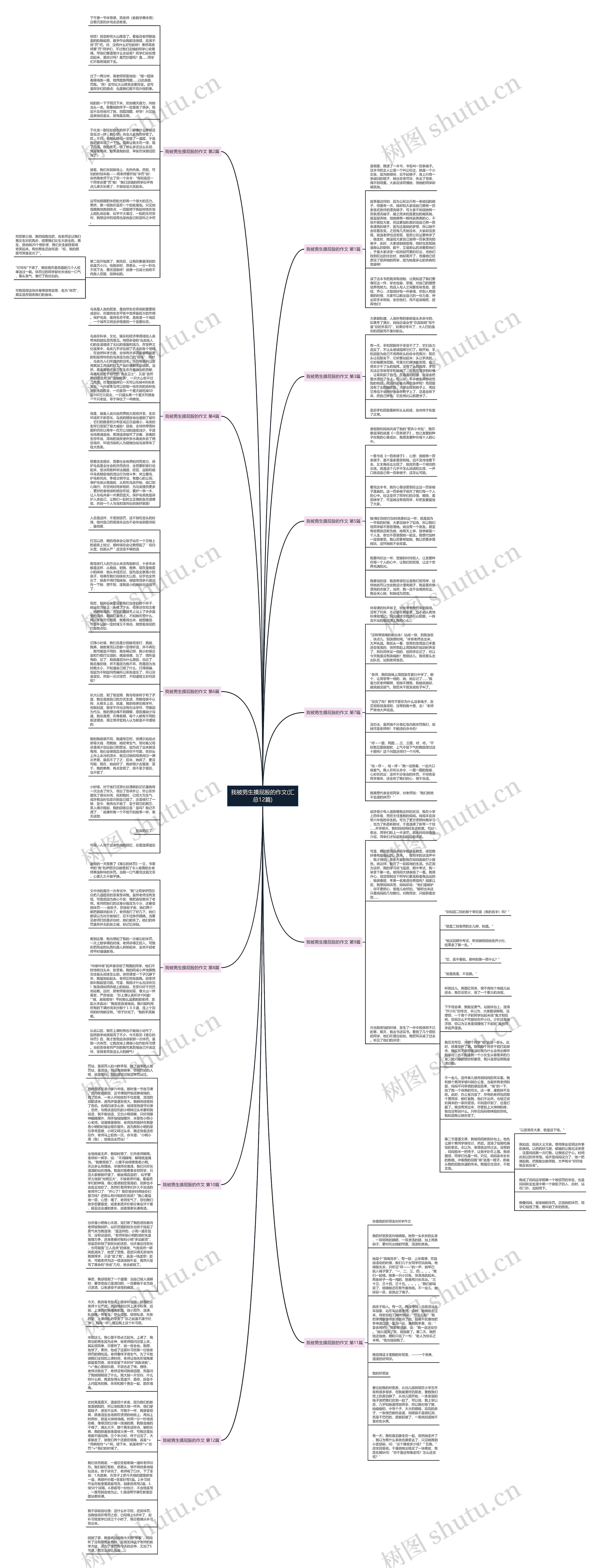 我被男生摸屁股的作文(汇总12篇)思维导图