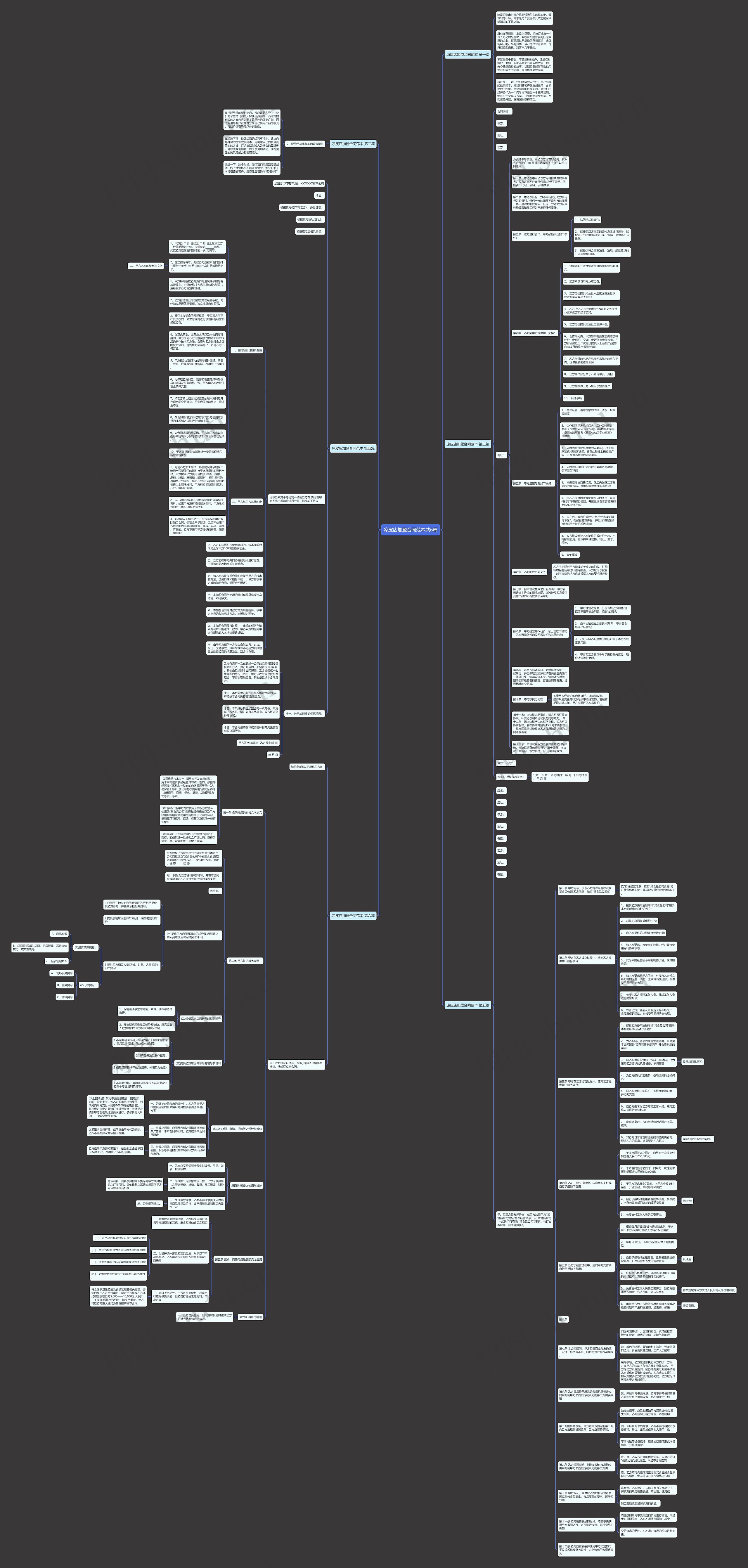 凉皮店加盟合同范本共6篇思维导图