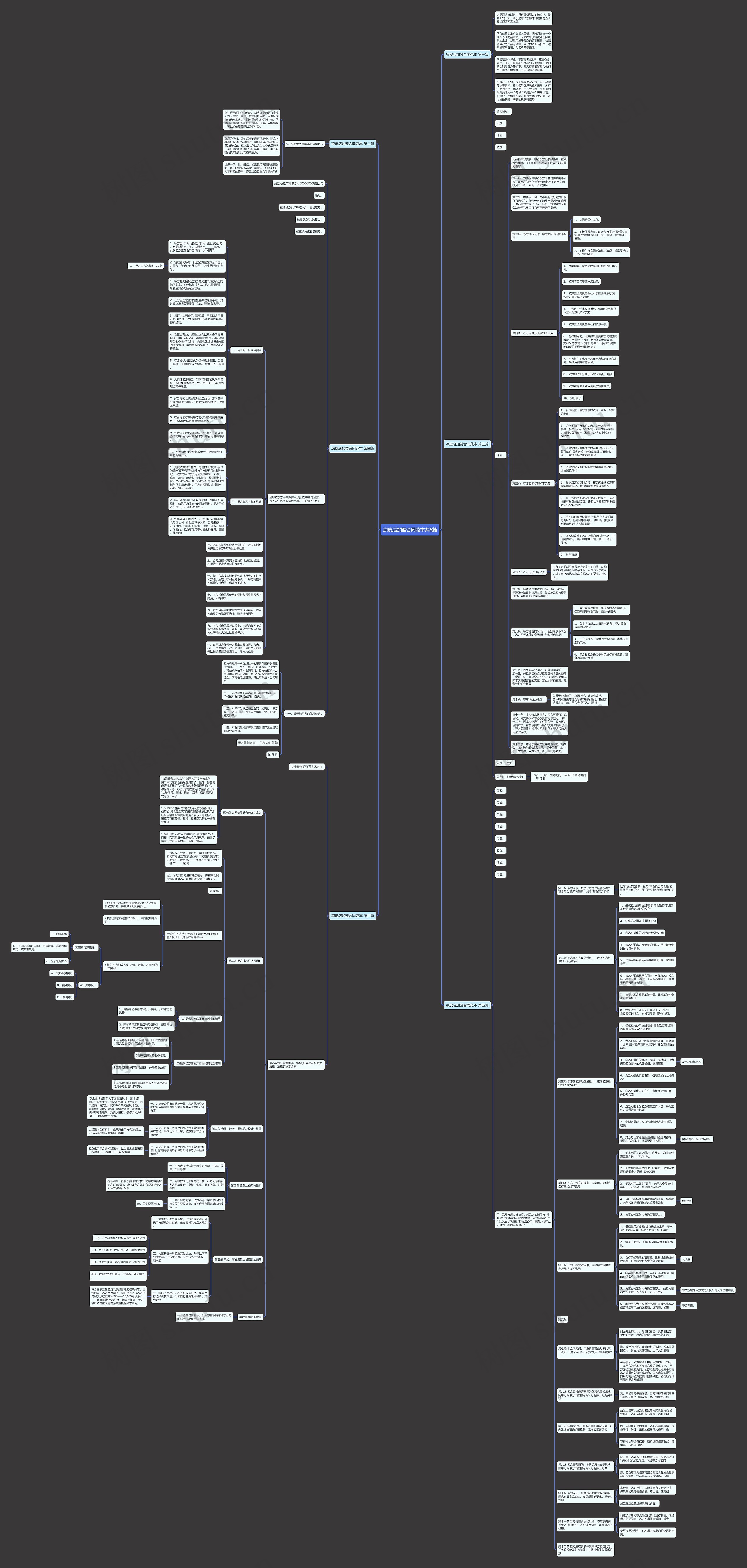 凉皮店加盟合同范本共6篇 凉皮店加盟合同范本共6篇