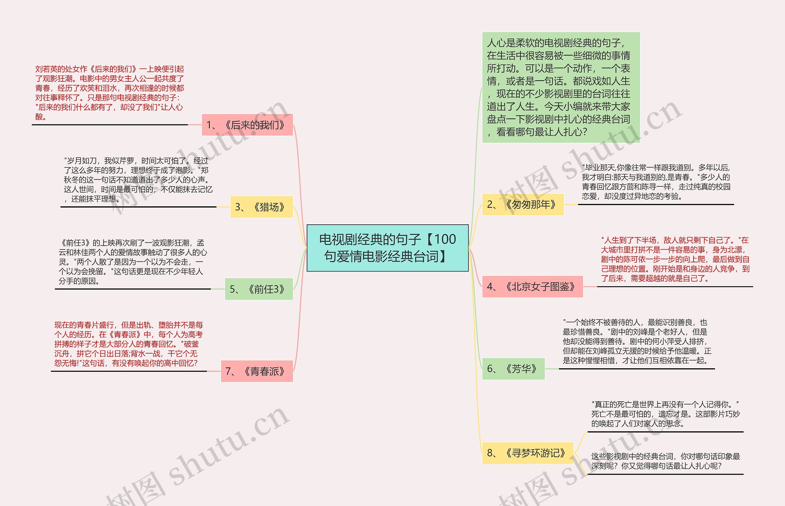 电视剧经典的句子【100句爱情电影经典台词】