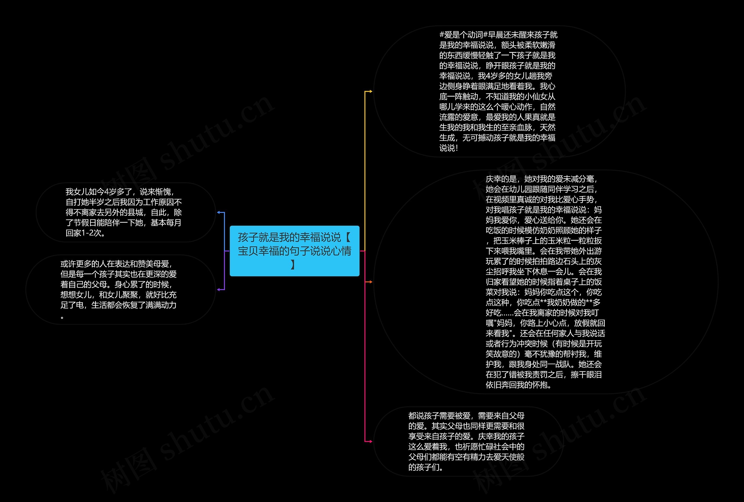 孩子就是我的幸福说说【宝贝幸福的句子说说心情】思维导图