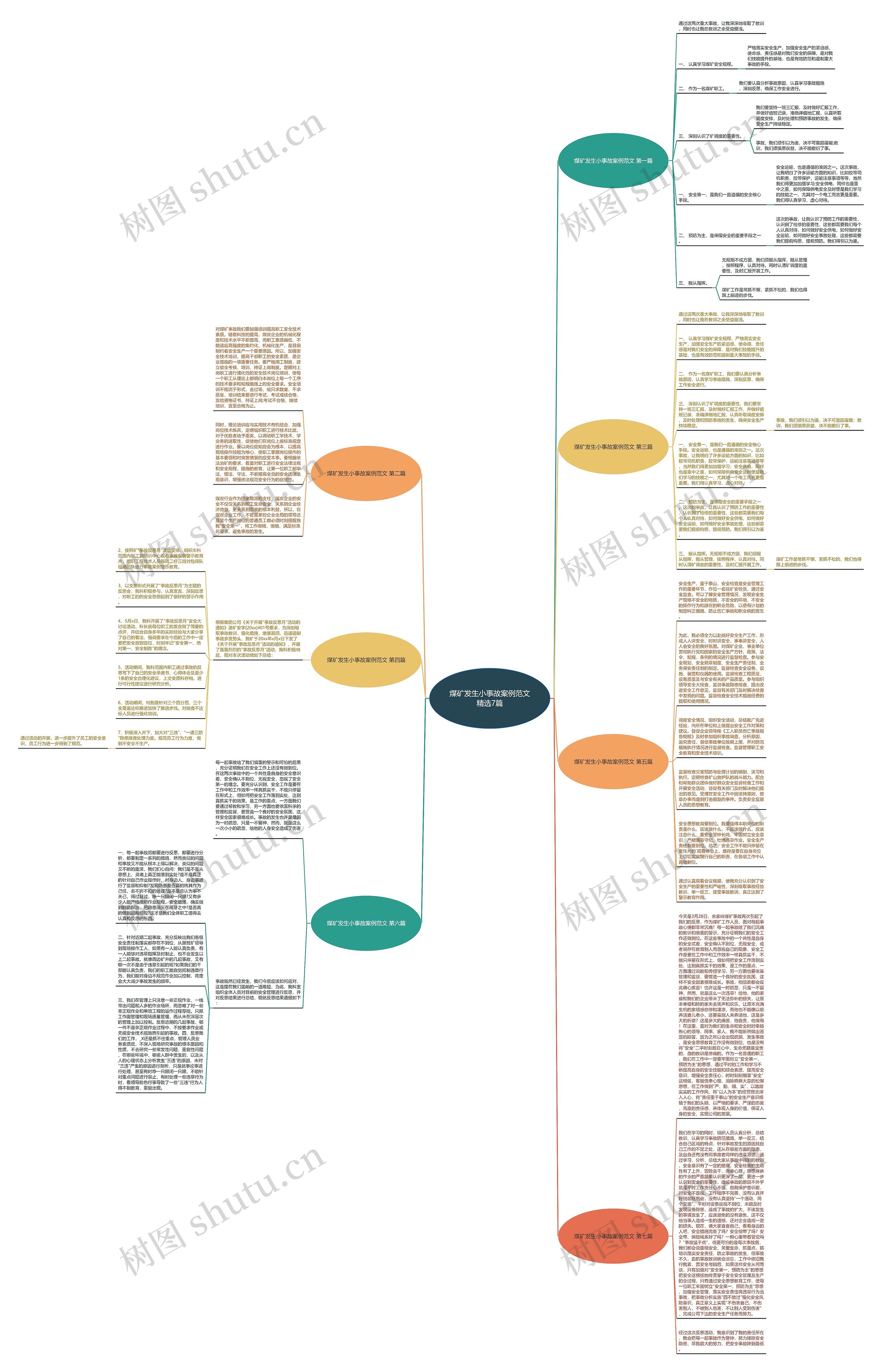 煤矿发生小事故案例范文精选7篇思维导图