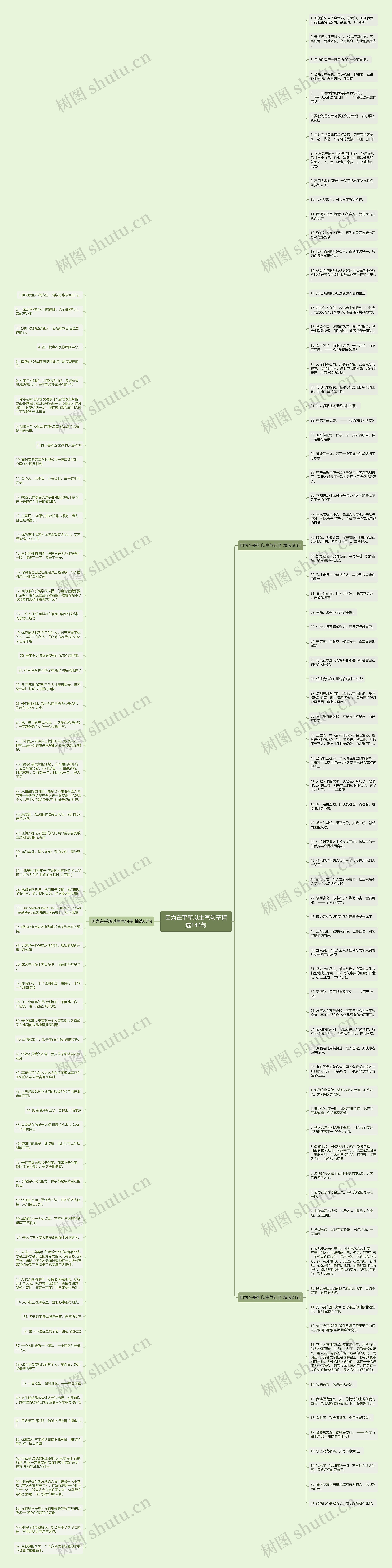 因为在乎所以生气句子精选144句思维导图
