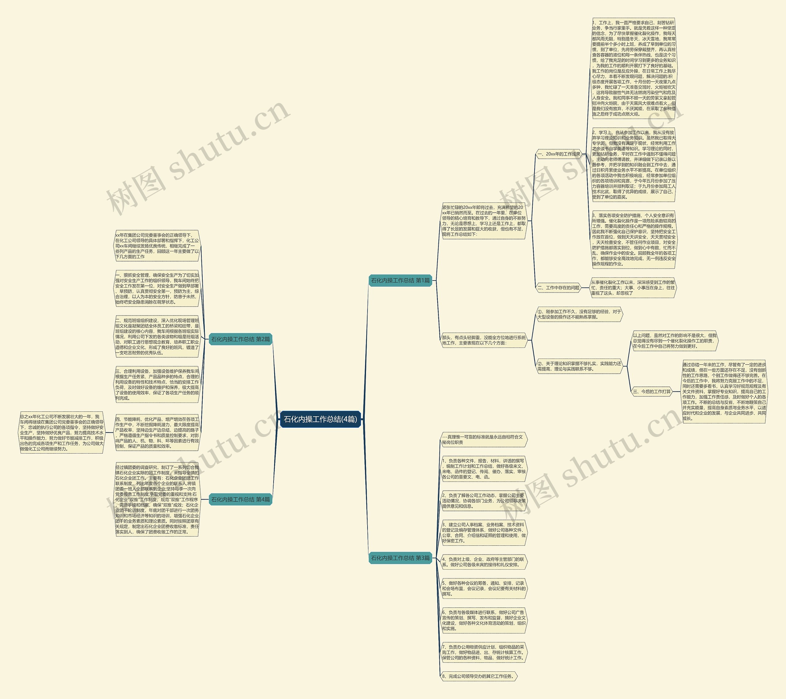石化内操工作总结(4篇)思维导图