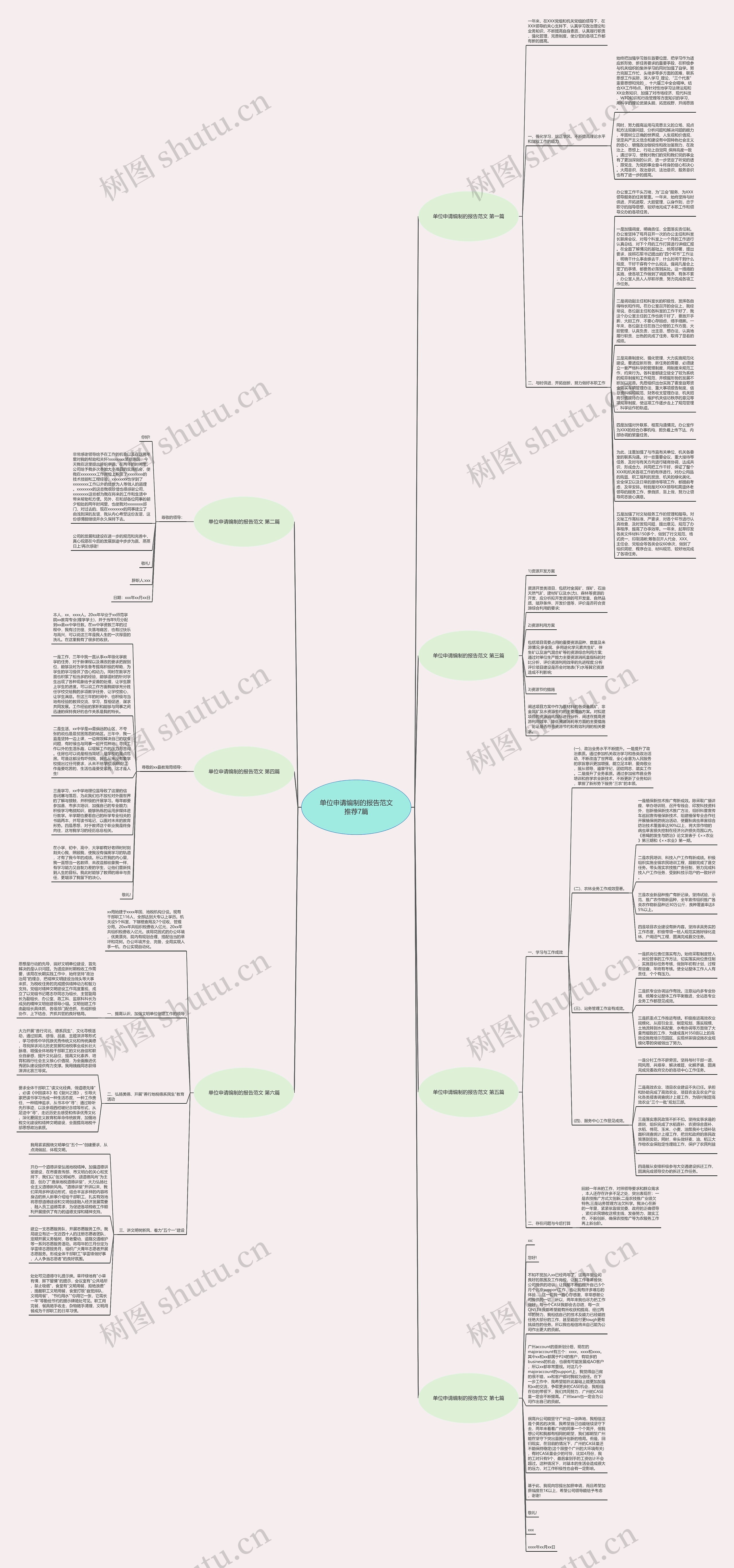 单位申请编制的报告范文推荐7篇思维导图