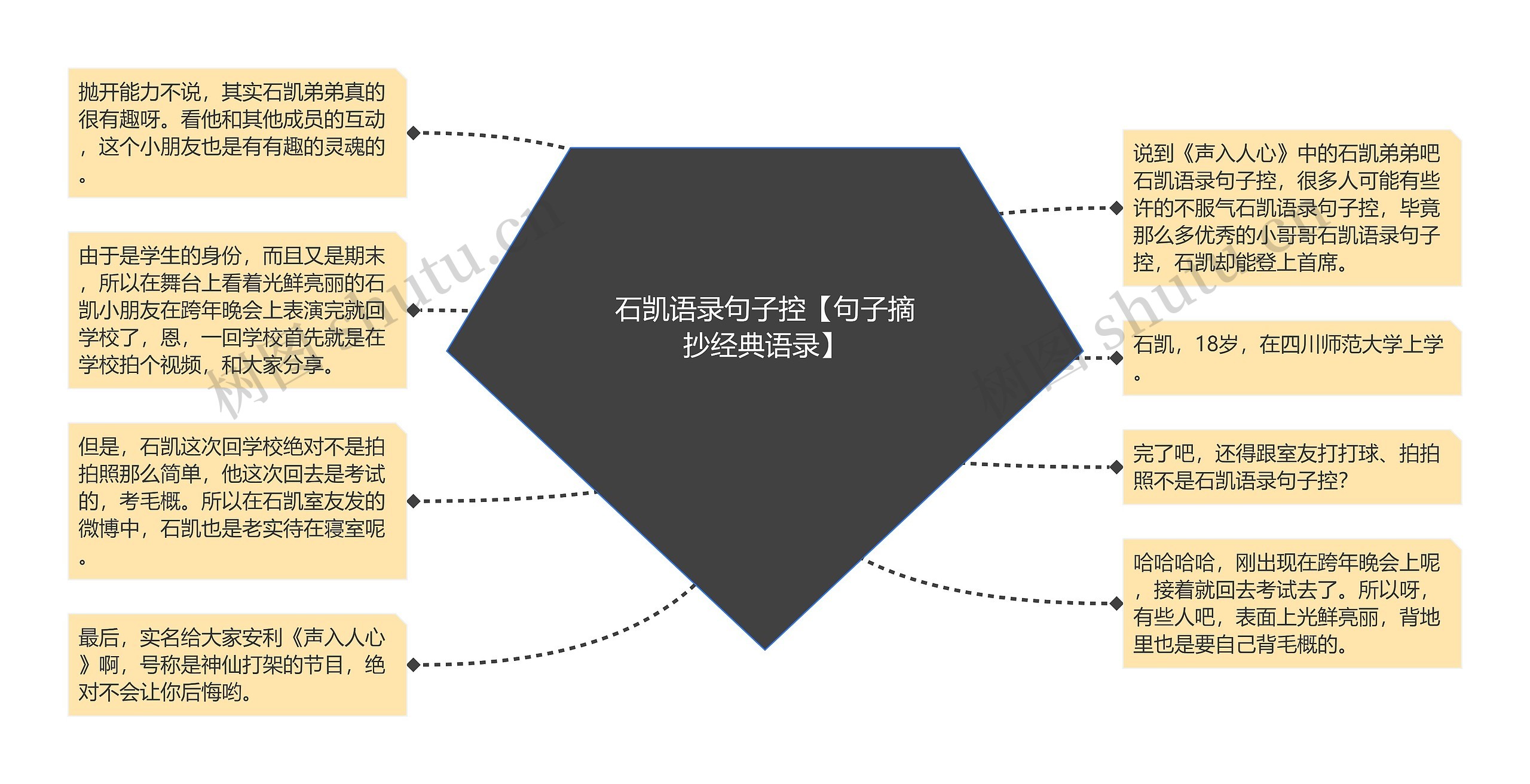 石凯语录句子控【句子摘抄经典语录】