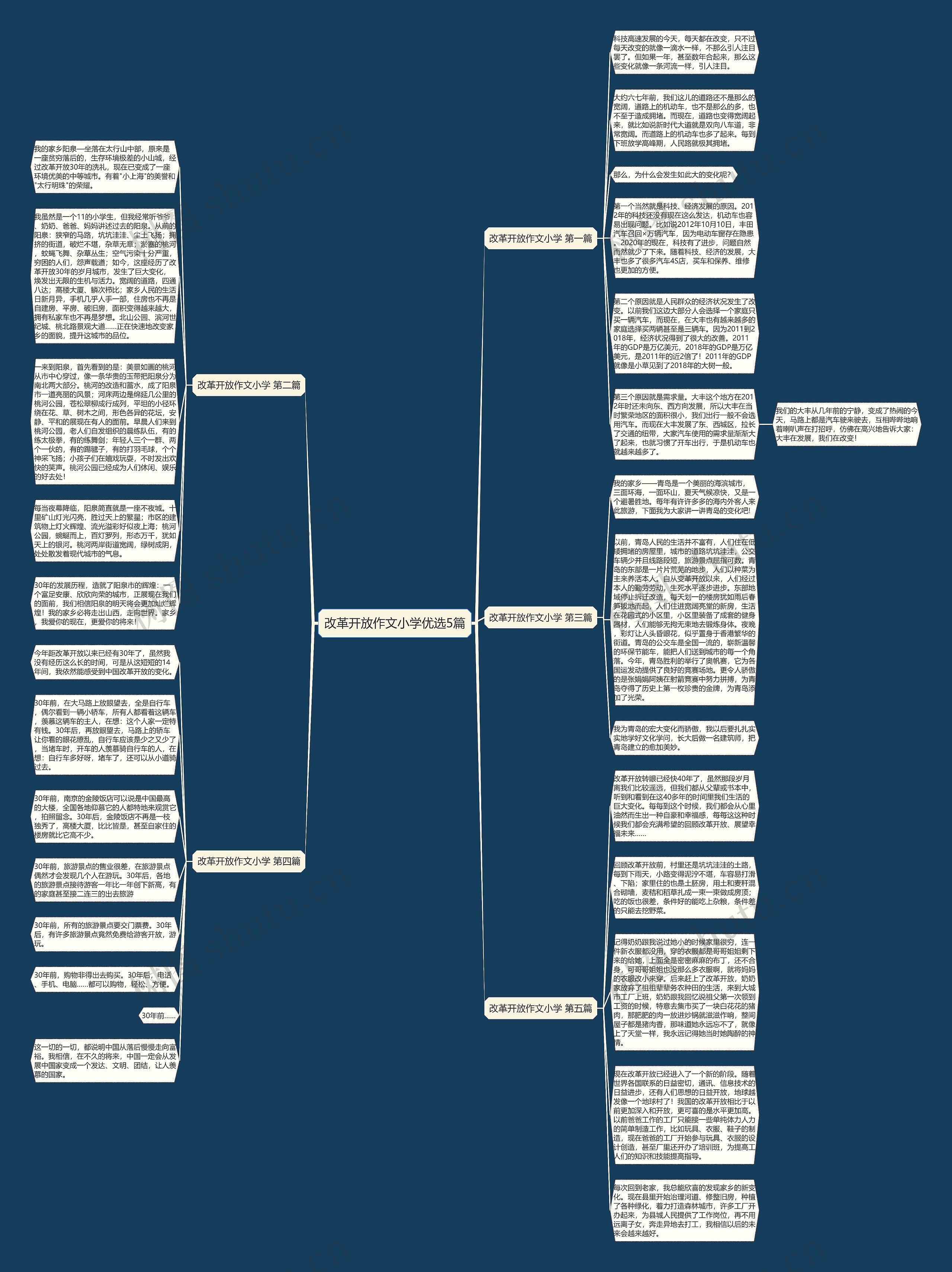 改革开放作文小学优选5篇 改革开放作文小学优选5篇